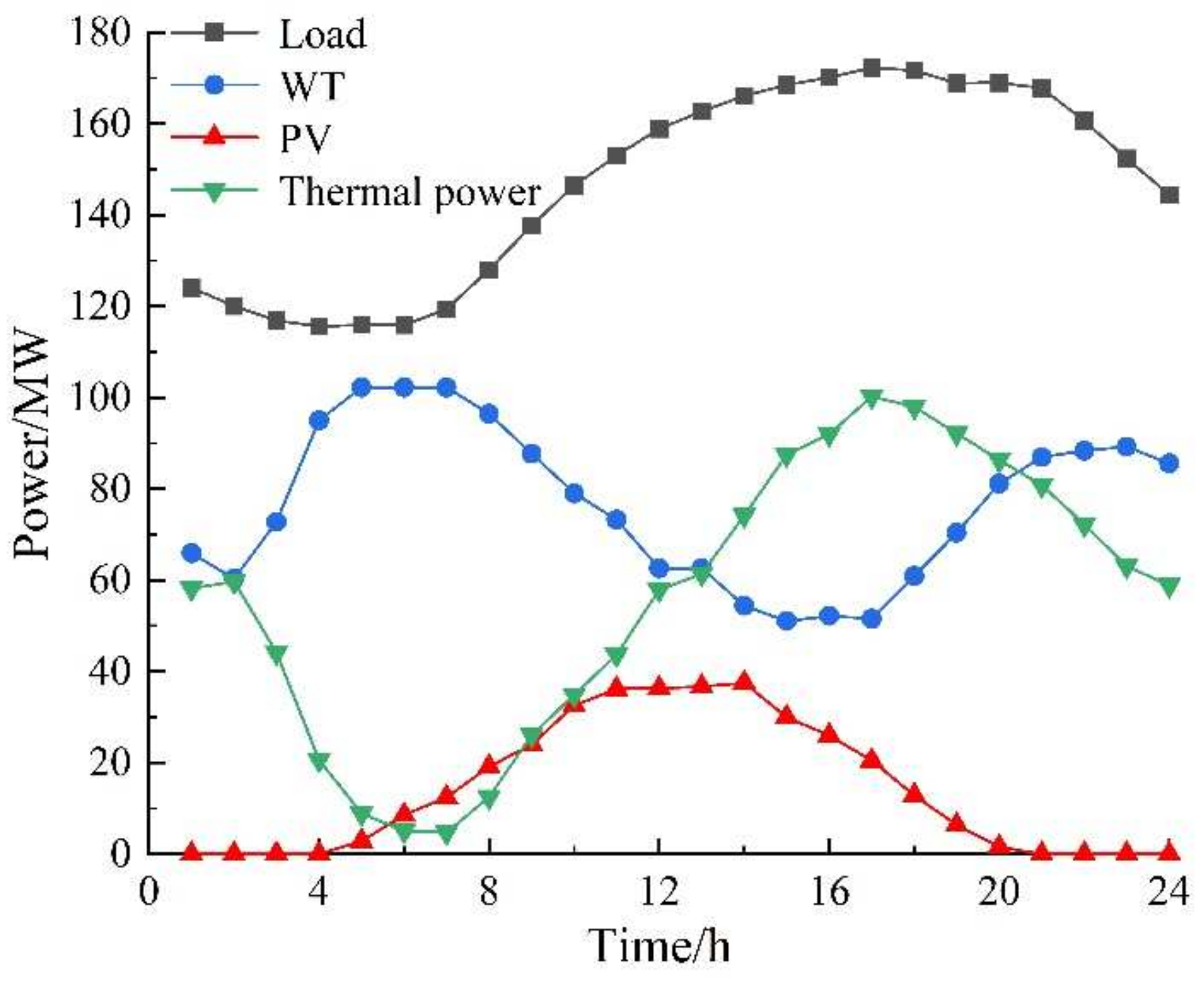 Energies 15 03298 g015