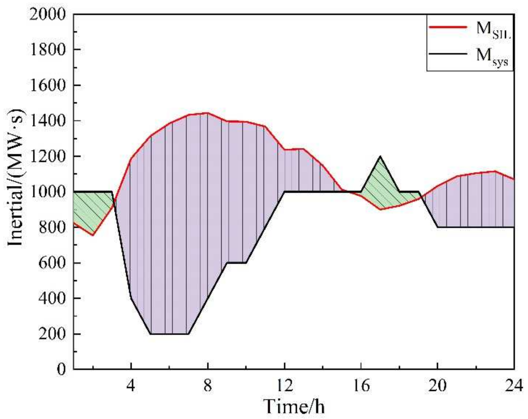 Energies 15 03298 g016