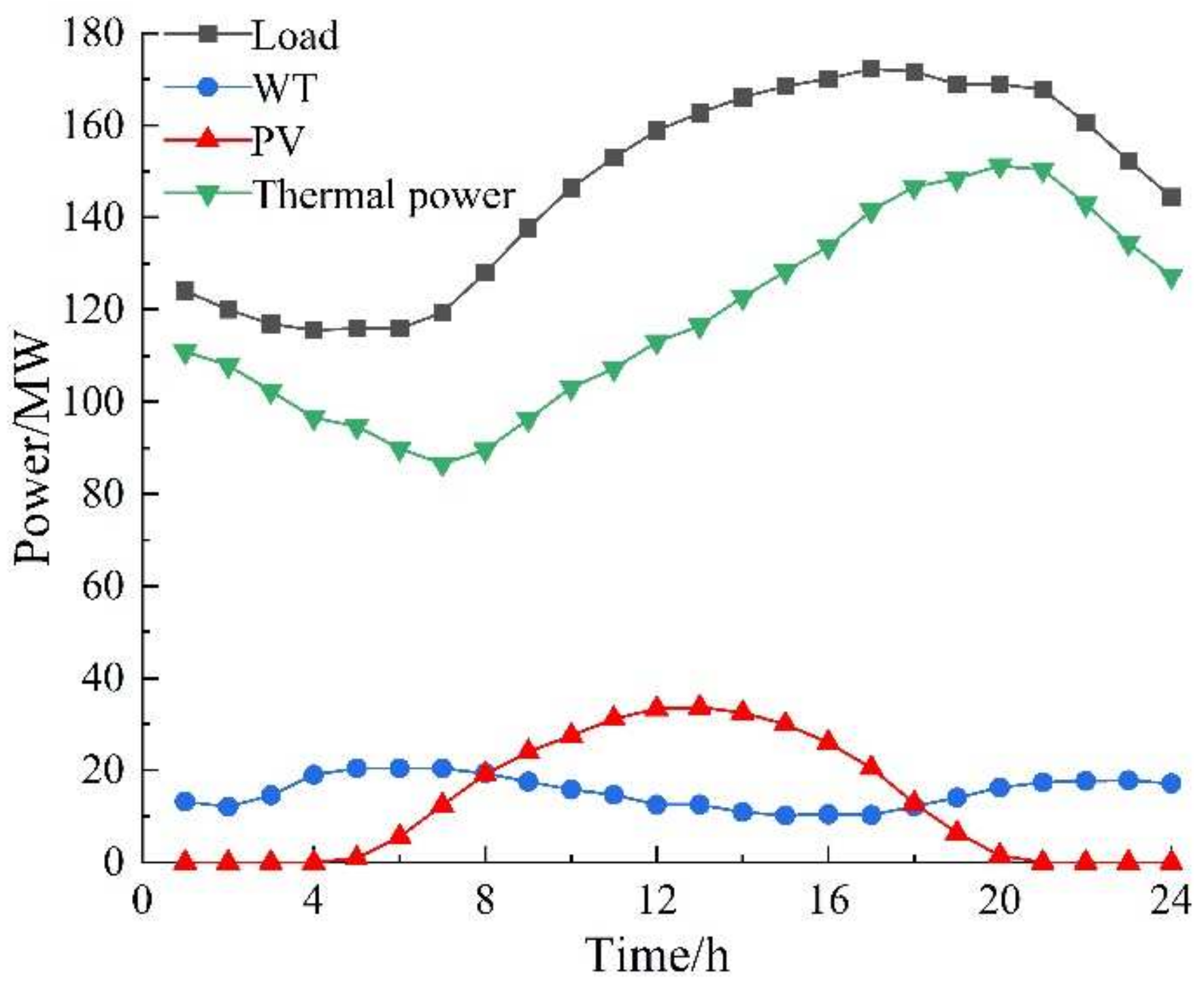Energies 15 03298 g017