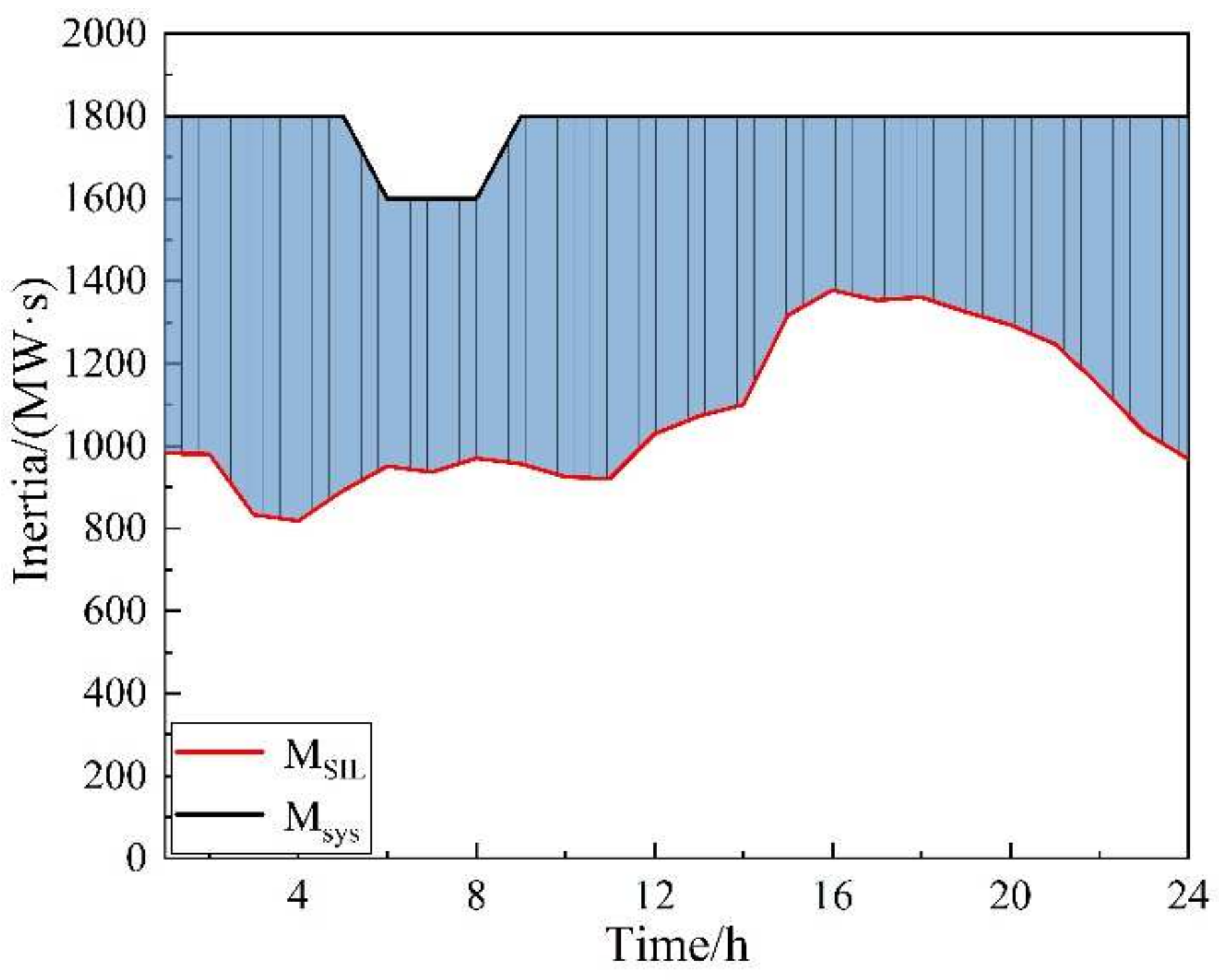 Energies 15 03298 g018