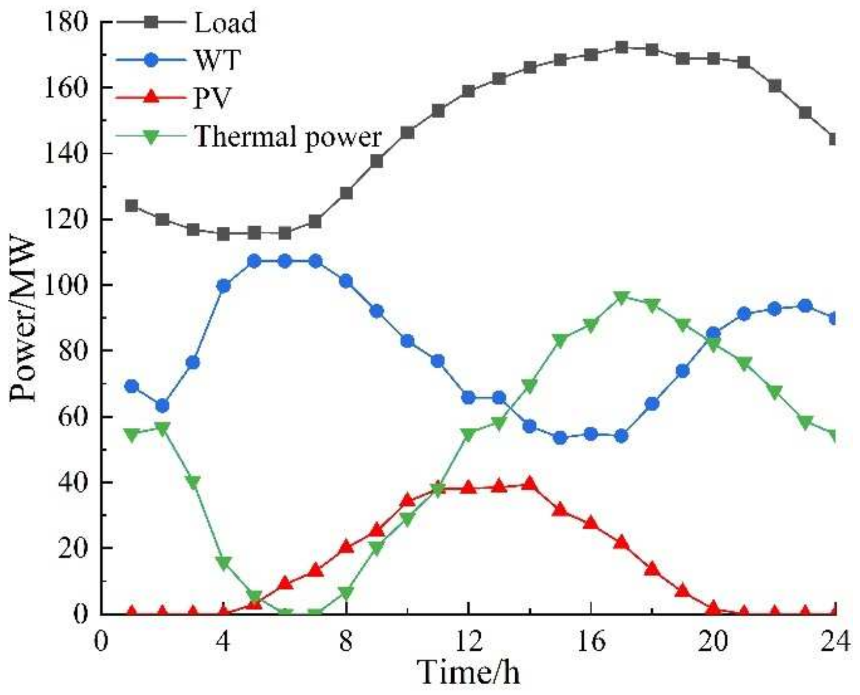 Energies 15 03298 g019