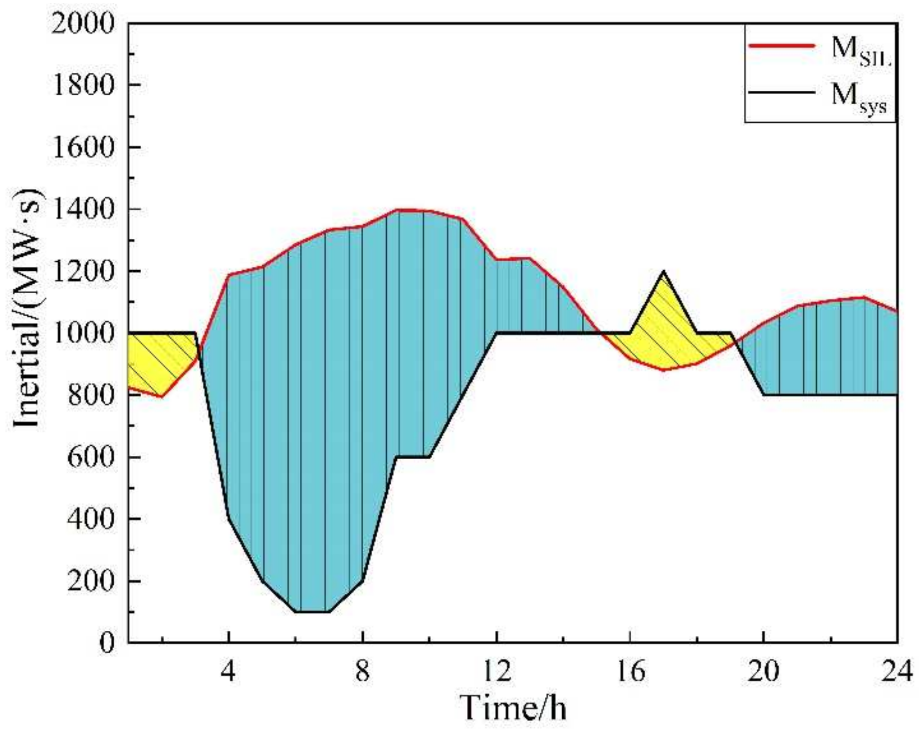 Energies 15 03298 g020