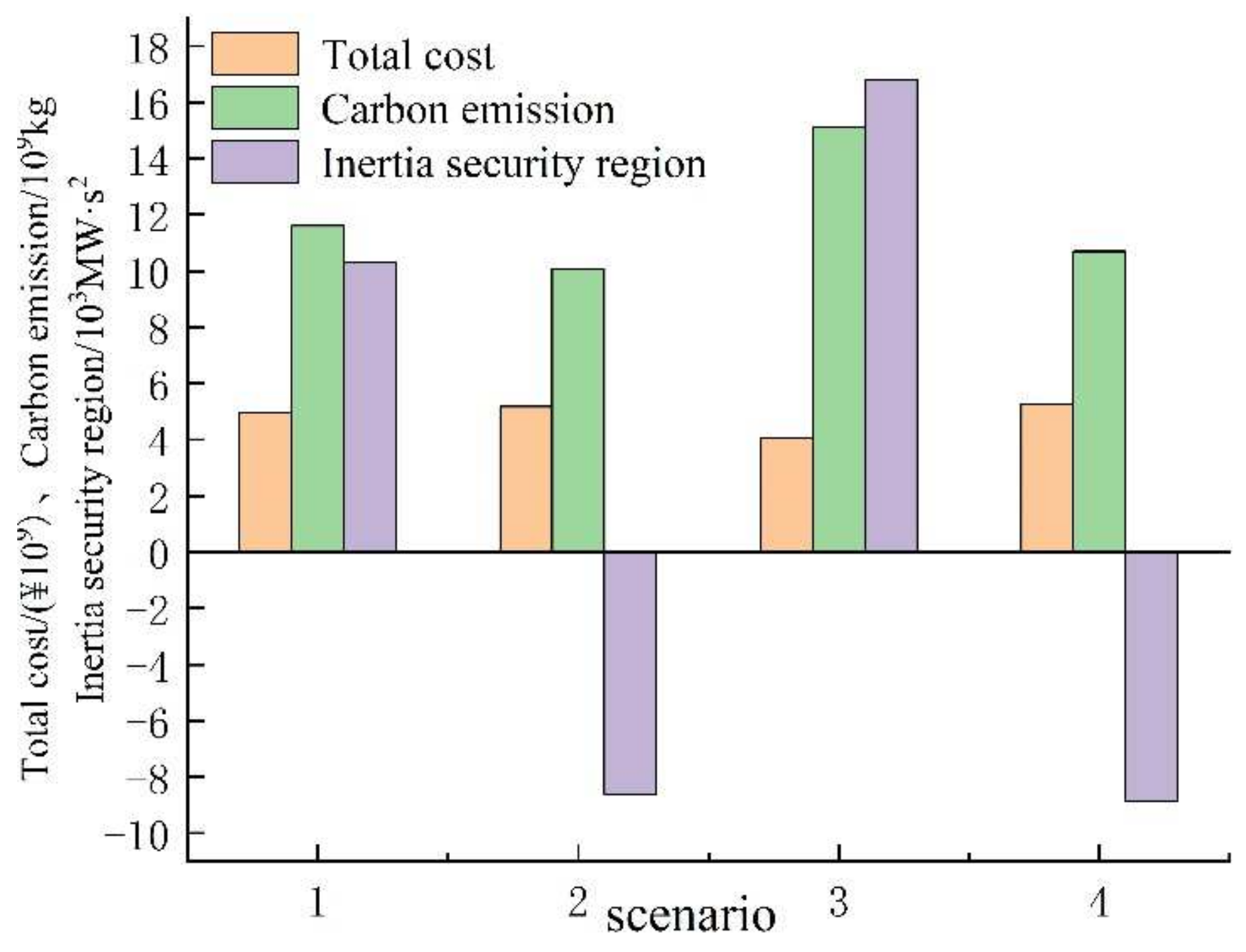 Energies 15 03298 g021
