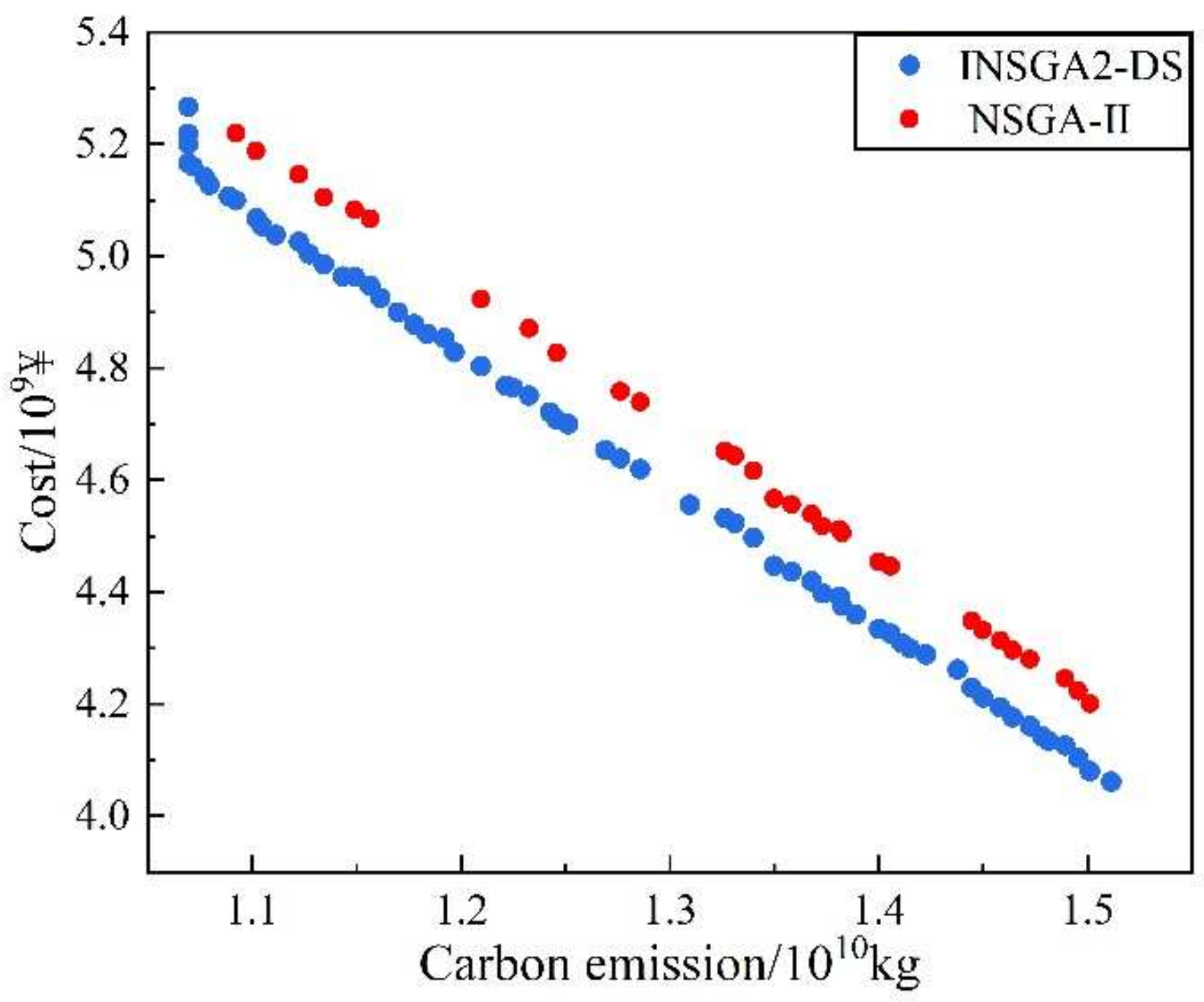 Energies 15 03298 g022