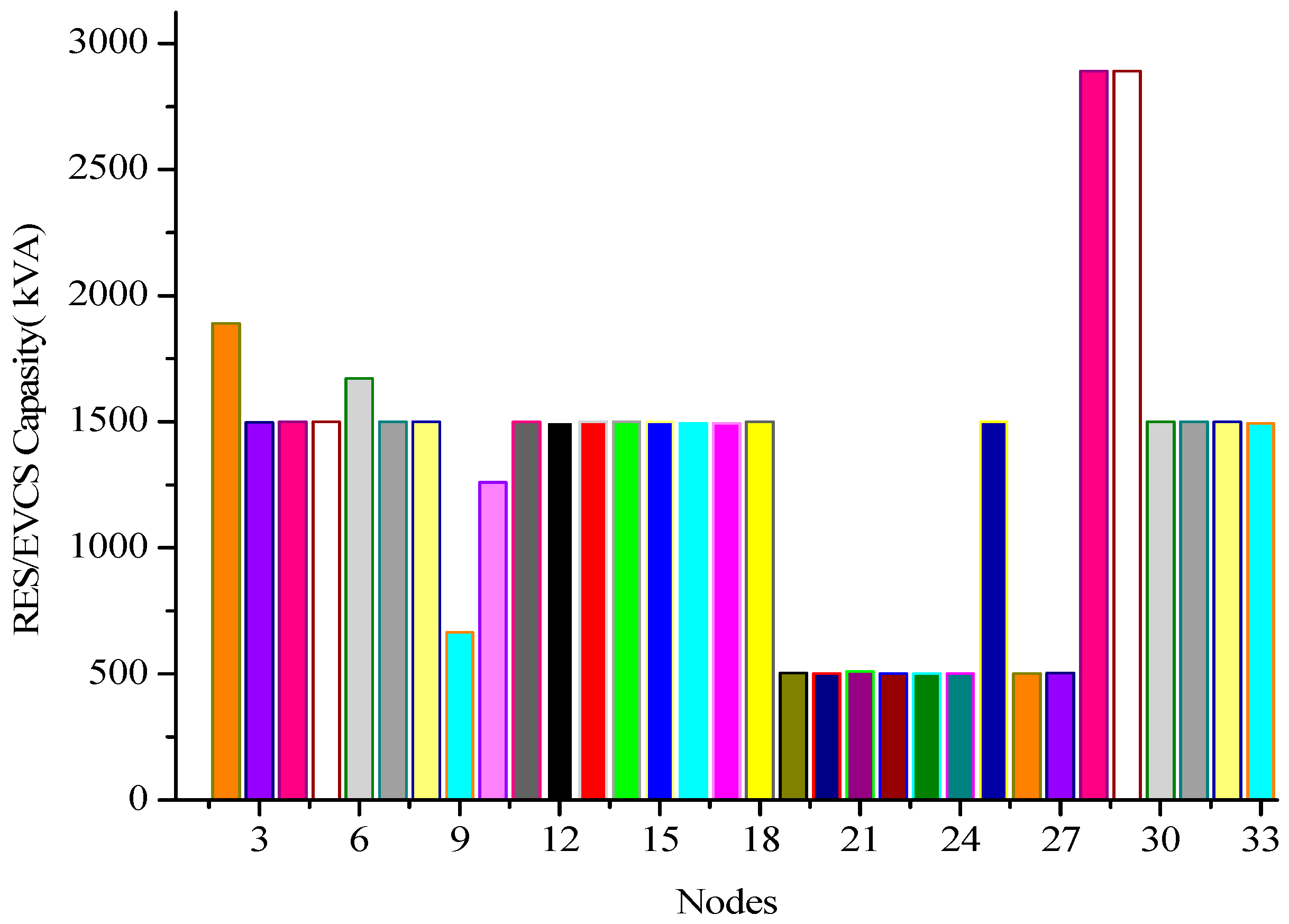 Energies 15 03300 g001