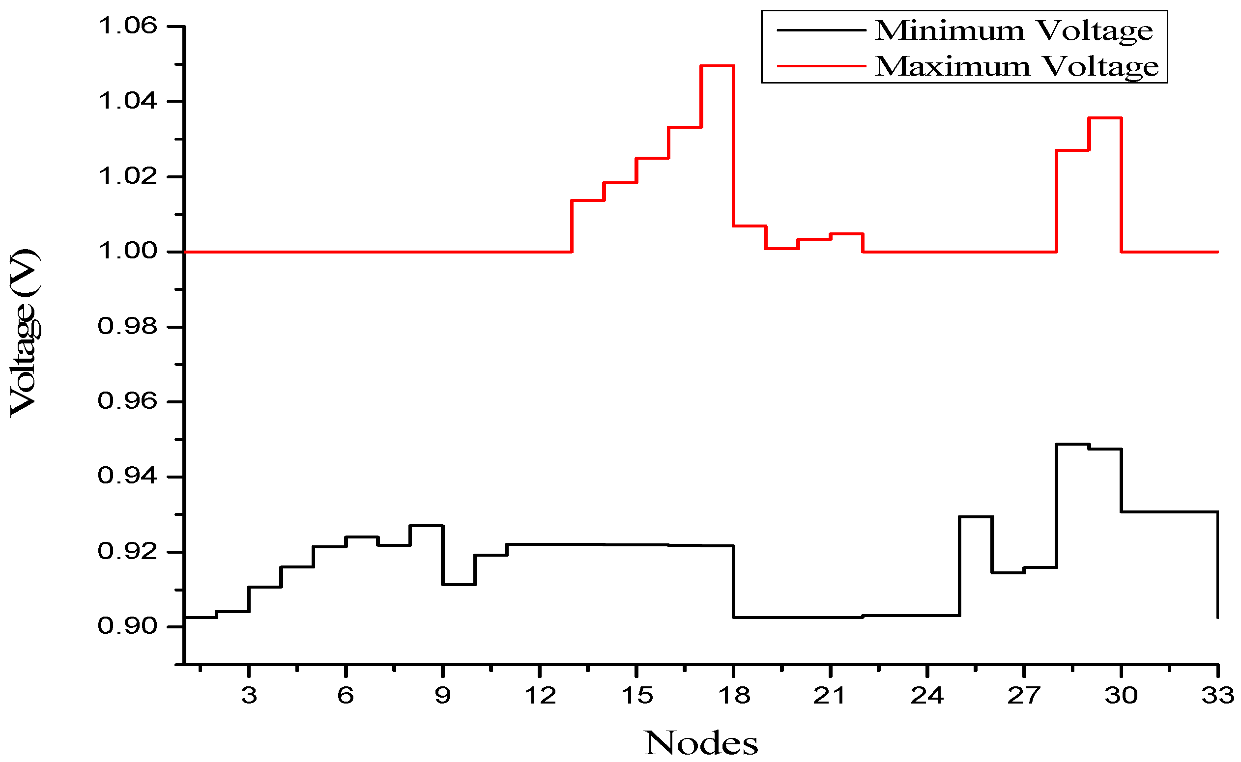 Energies 15 03300 g002