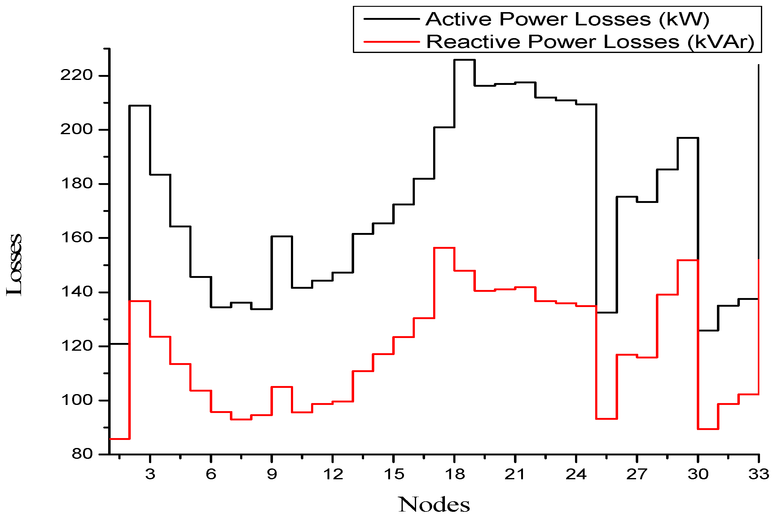 Energies 15 03300 g003