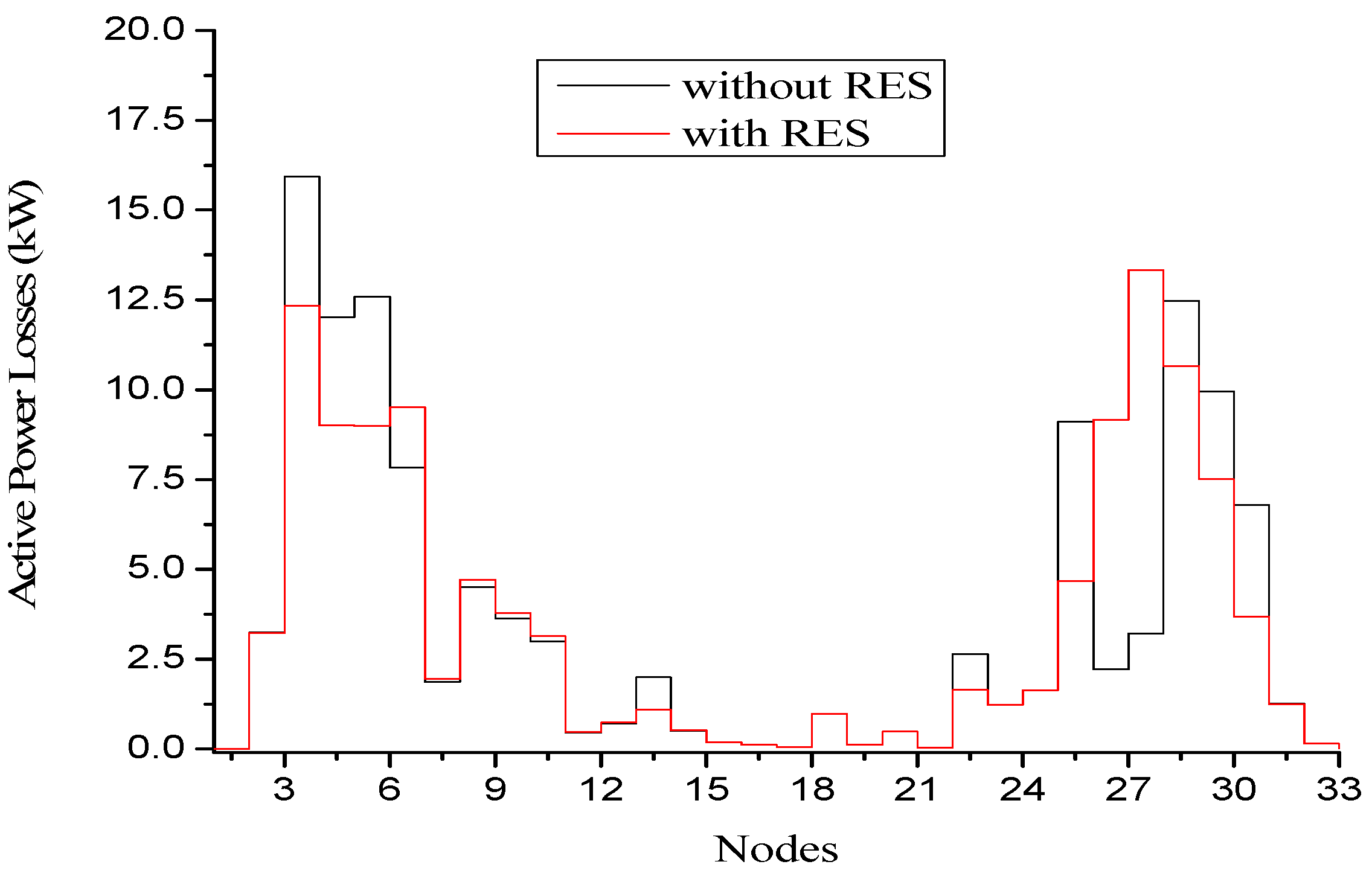 Energies 15 03300 g004