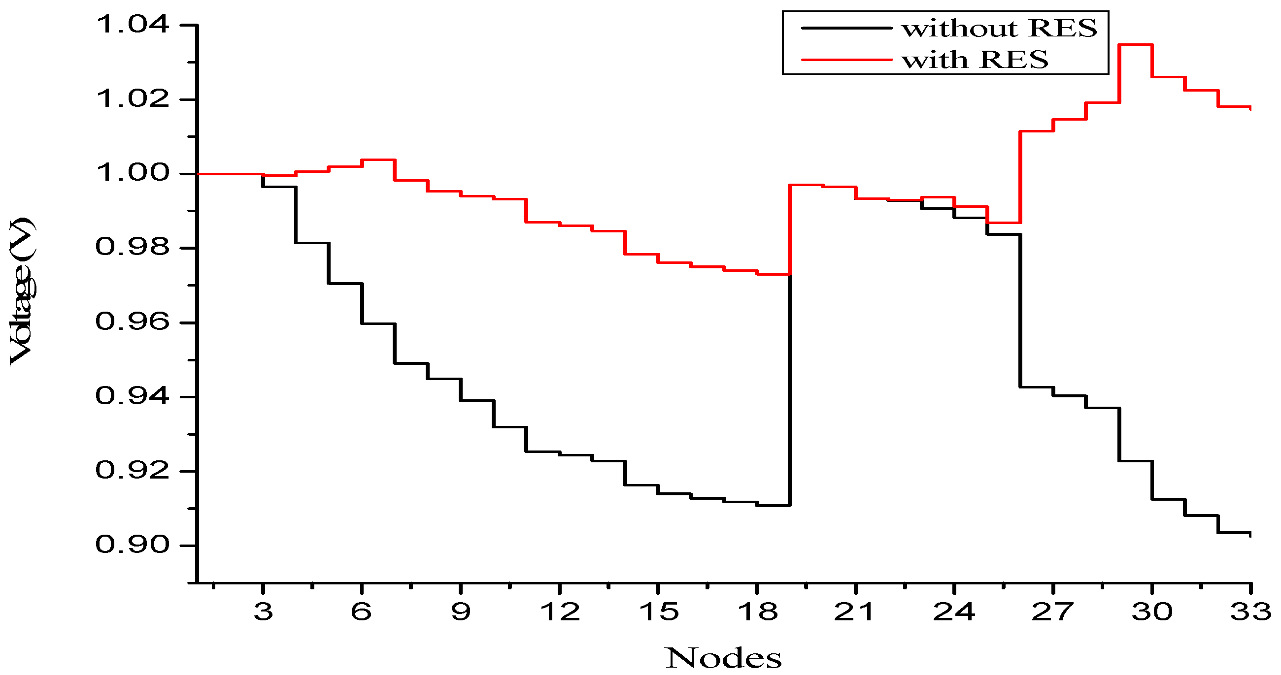 Energies 15 03300 g006