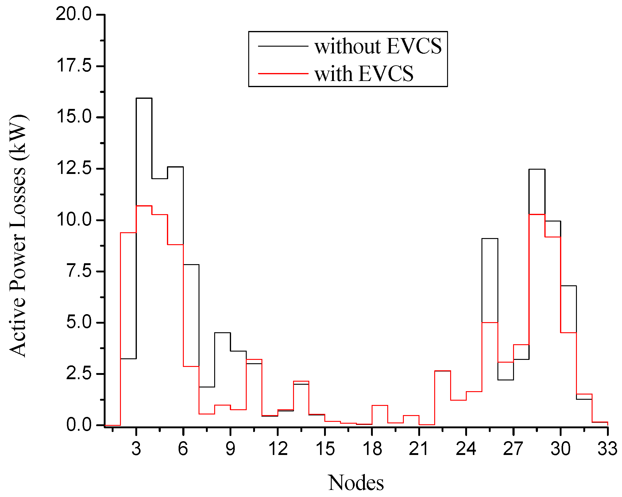 Energies 15 03300 g008