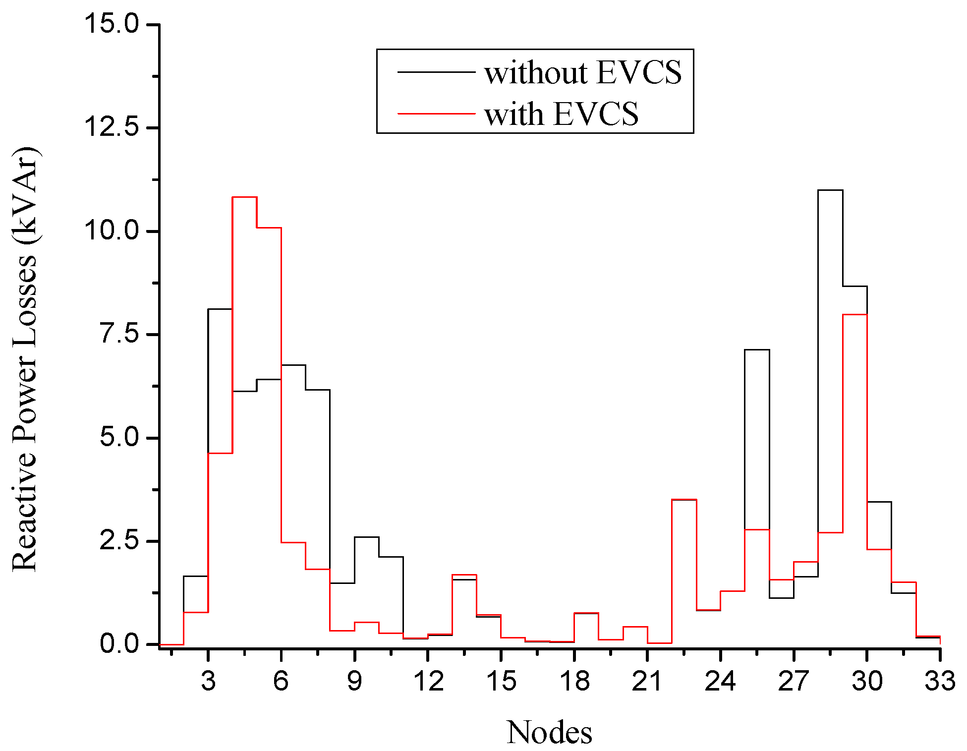 Energies 15 03300 g009