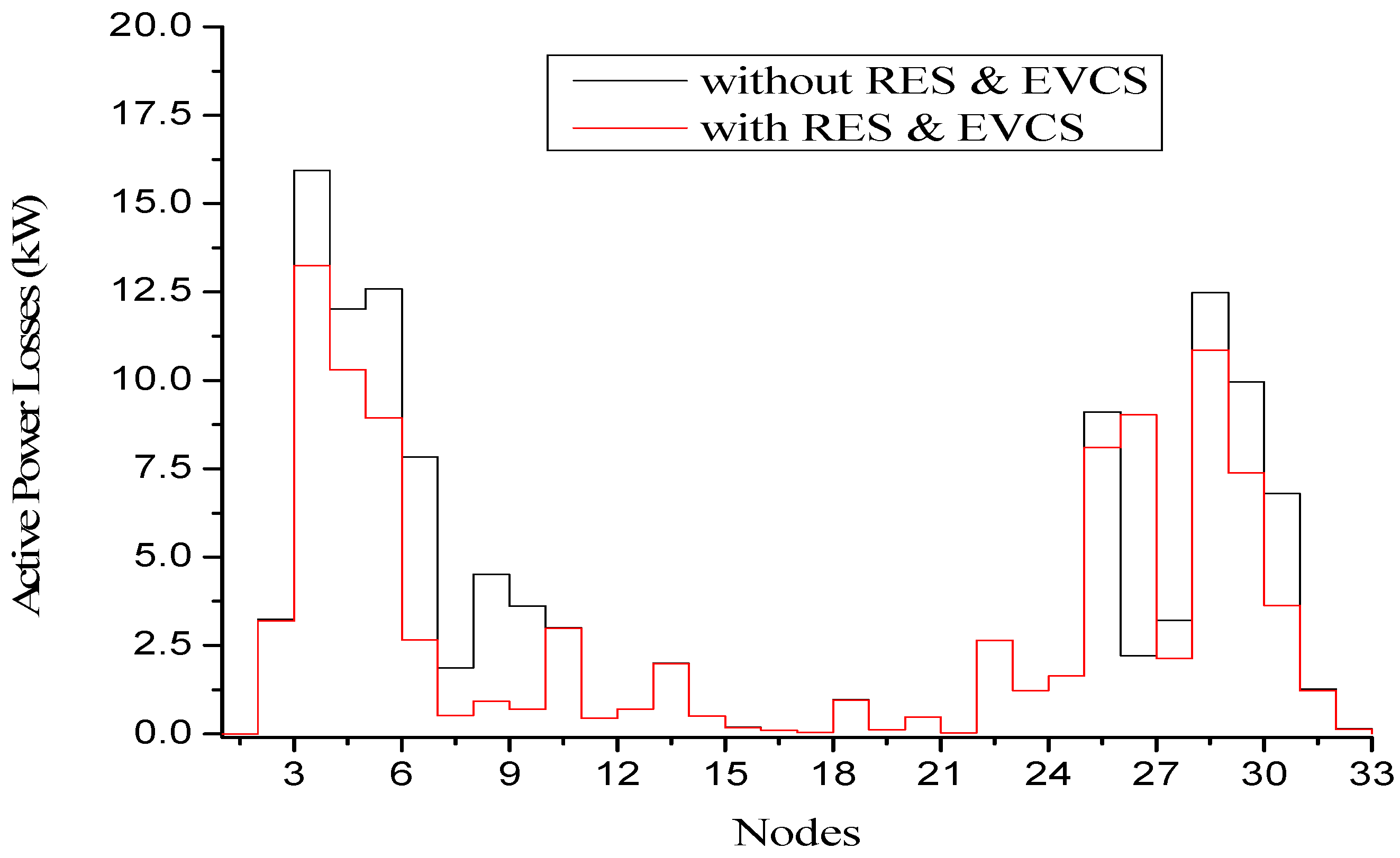 Energies 15 03300 g011