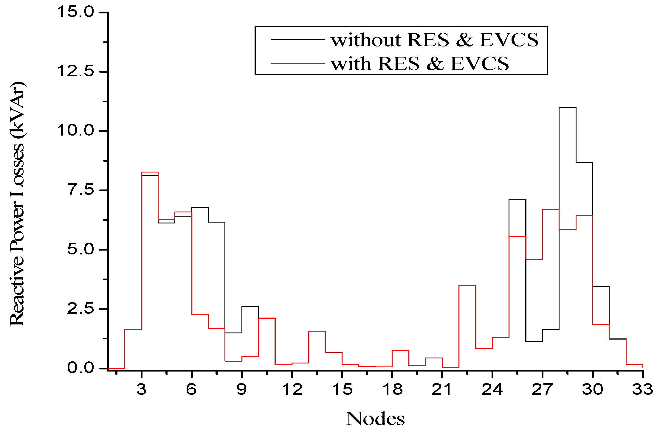 Energies 15 03300 g012