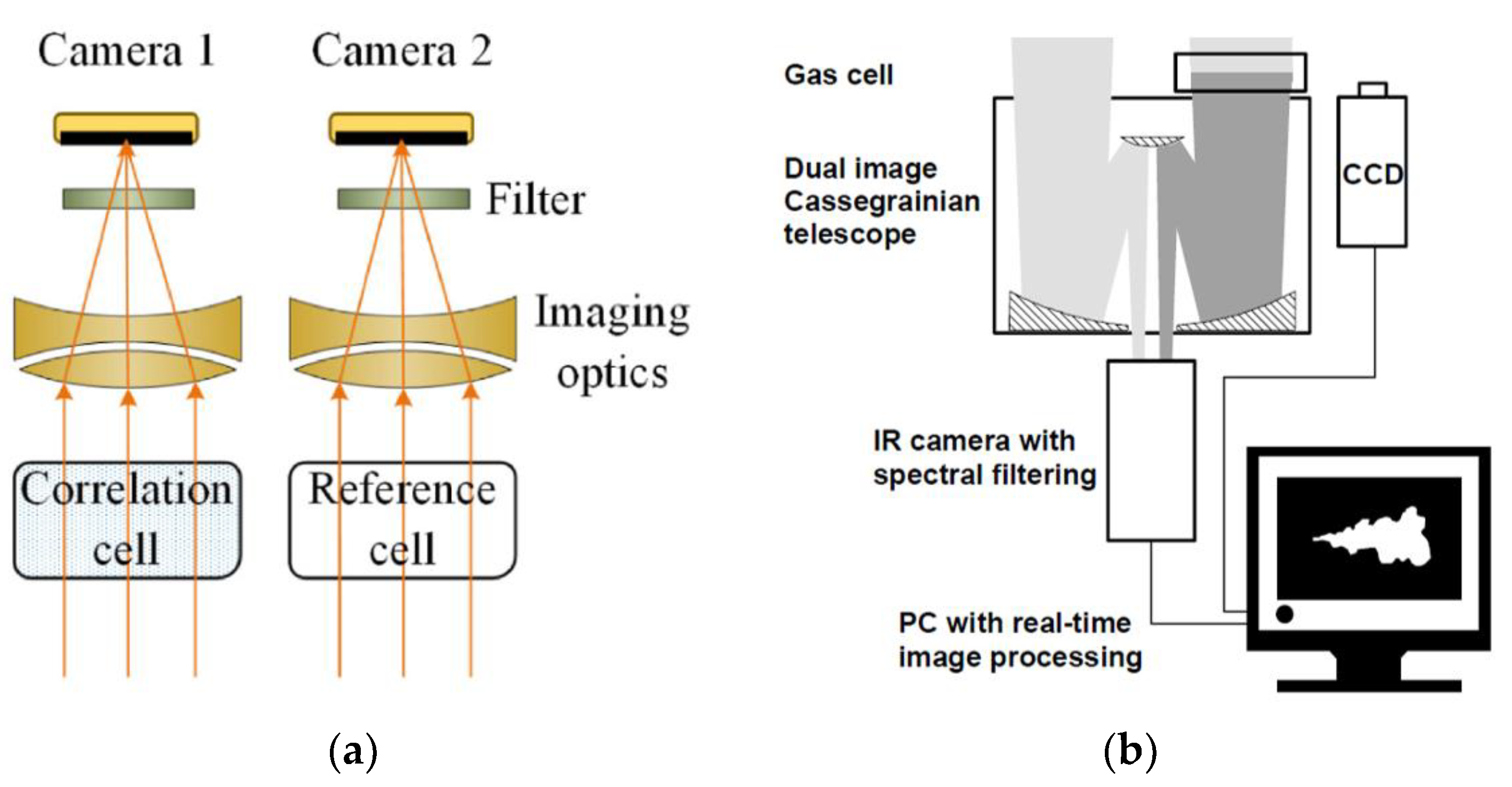 Energies 15 03304 g002