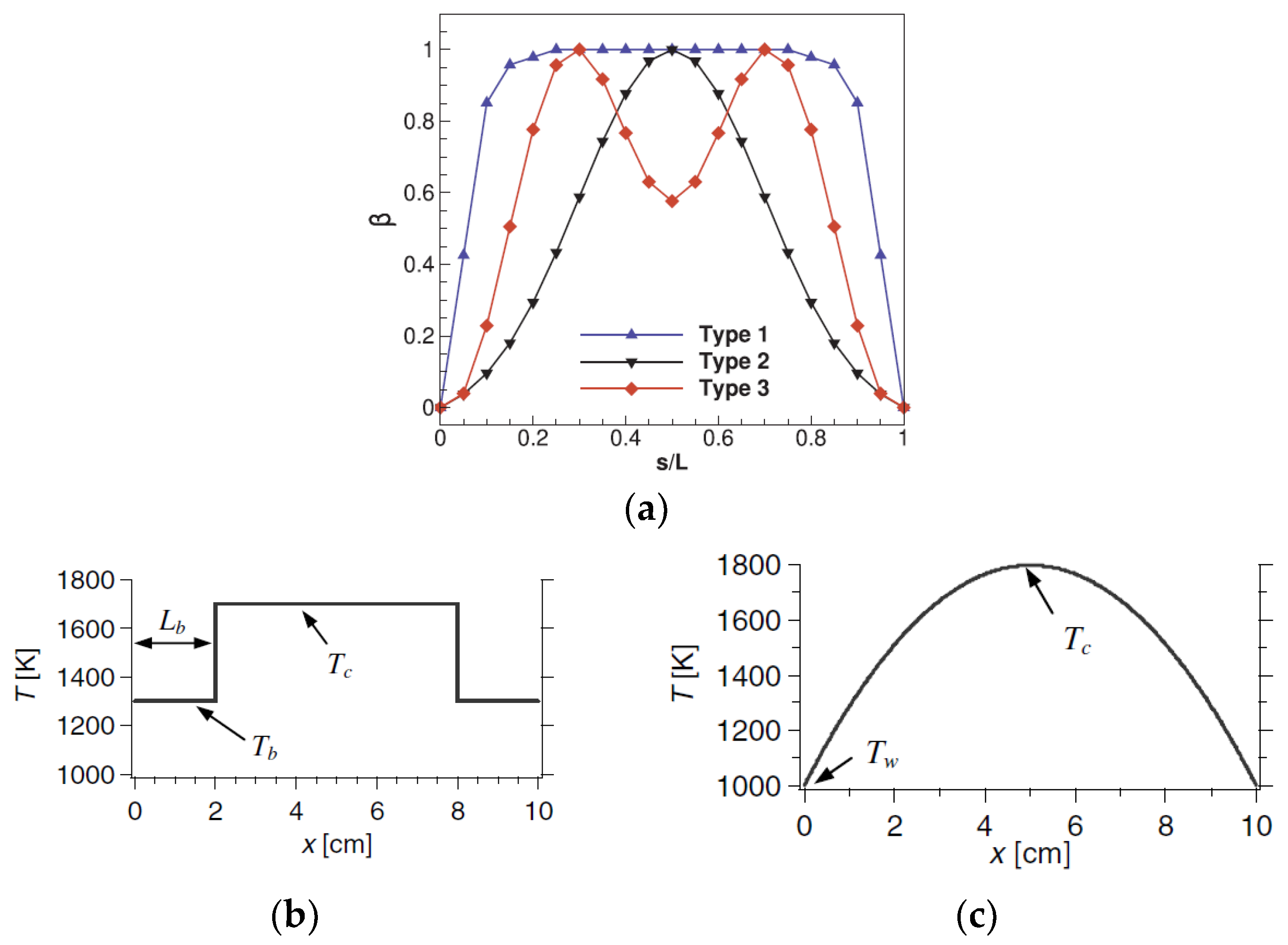 Energies 15 03304 g005