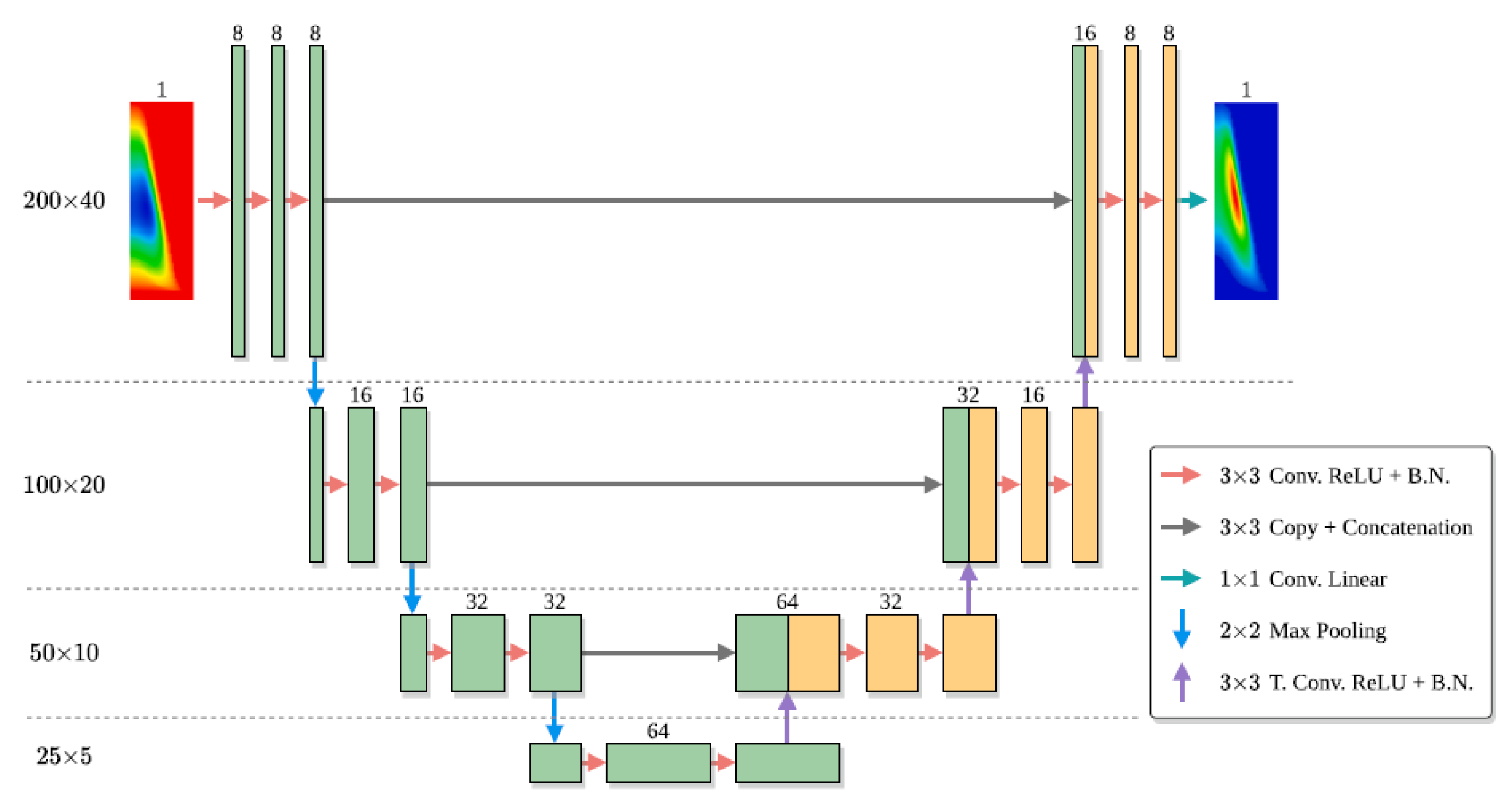 Energies 15 03304 g014