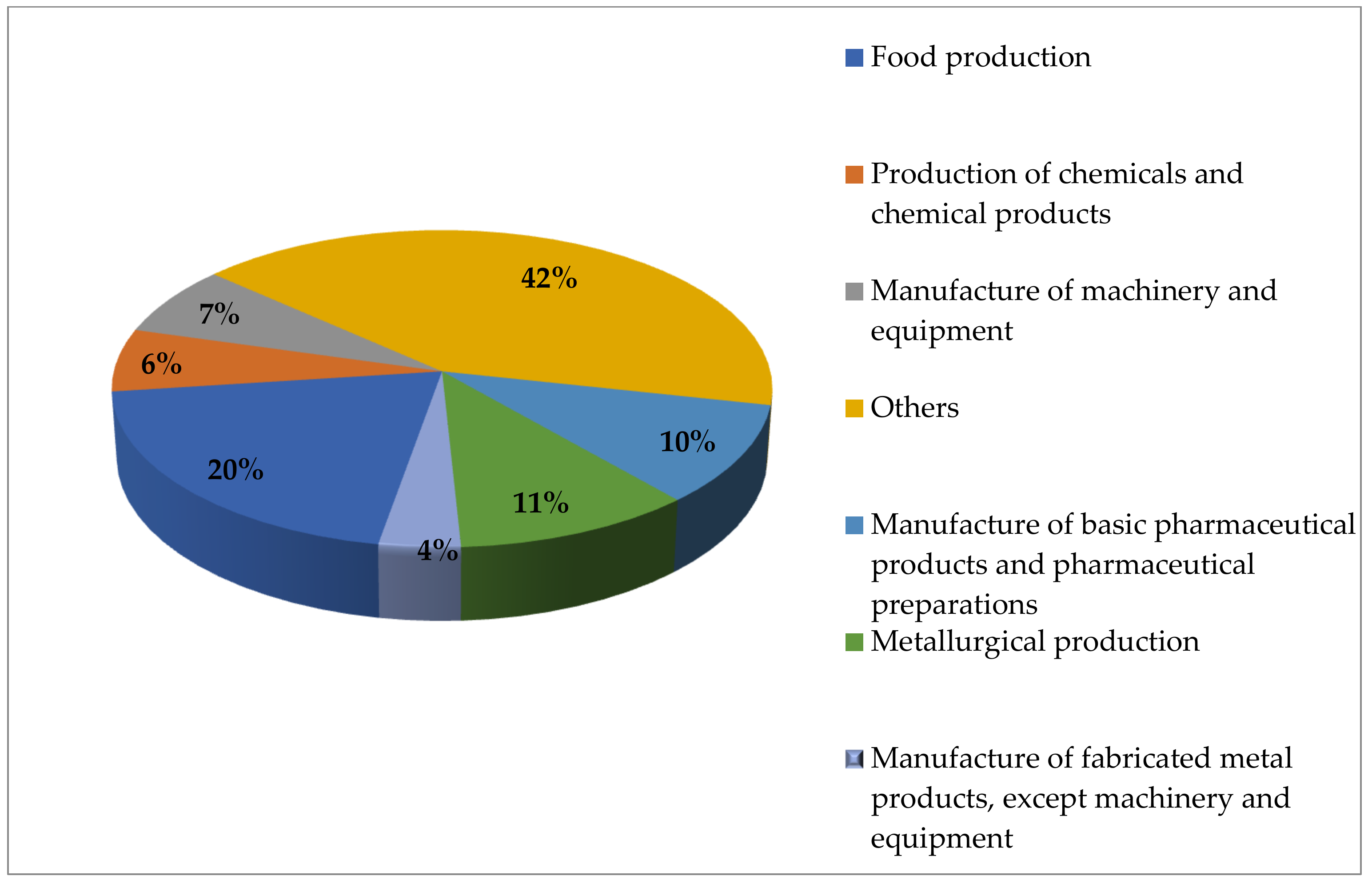 Energies 15 03306 g006