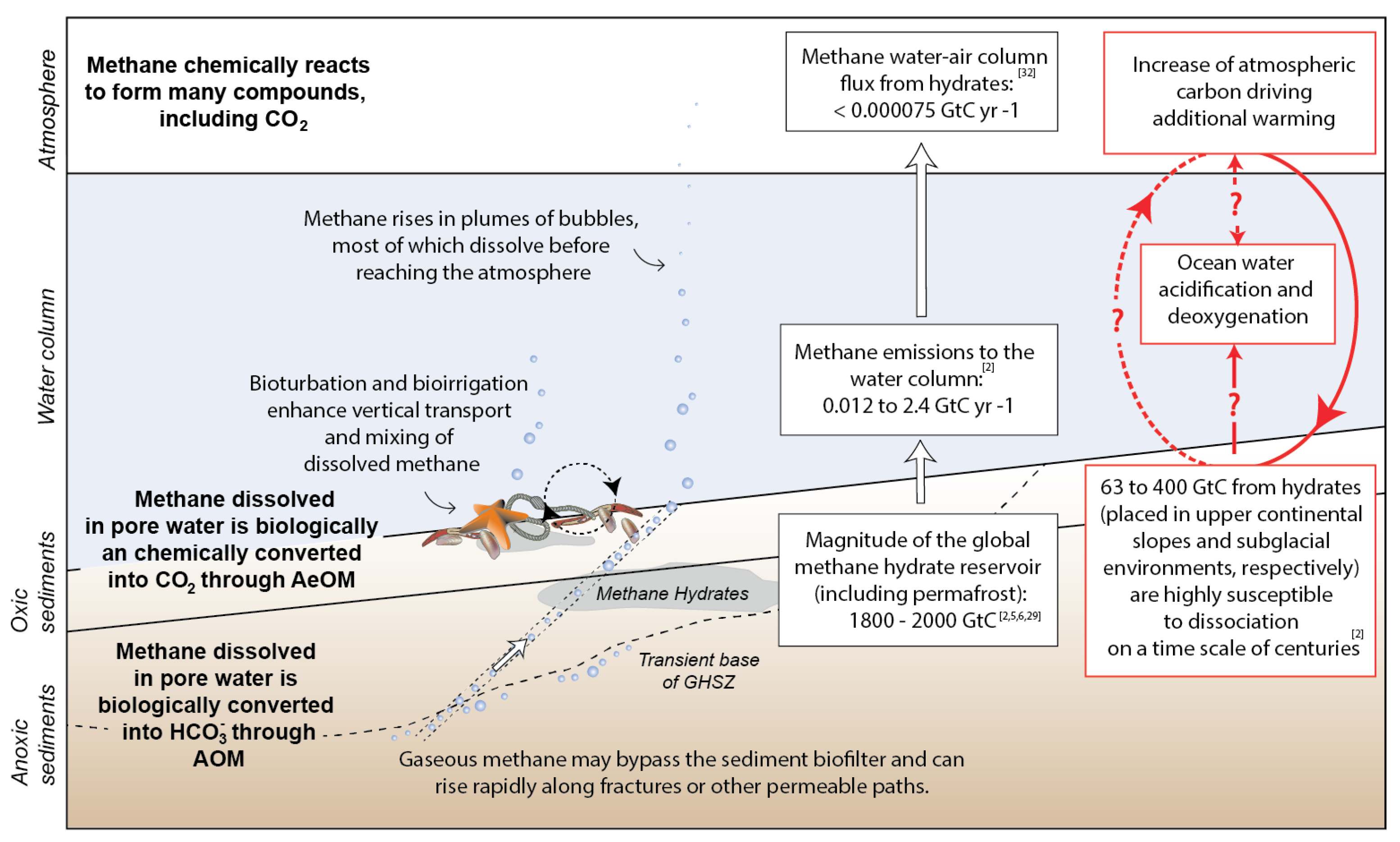 Energies 15 03307 g001 Energies 15 03307 g001