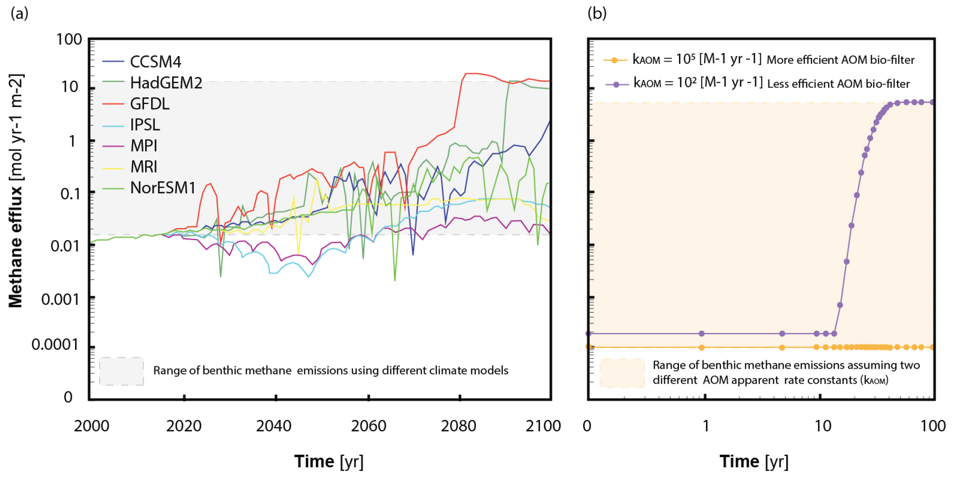 Energies 15 03307 g002 Energies 15 03307 g002