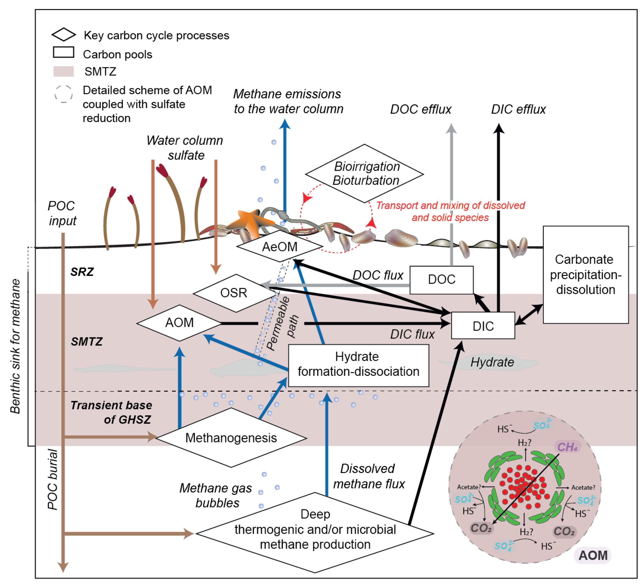 Energies 15 03307 g005 Energies 15 03307 g005