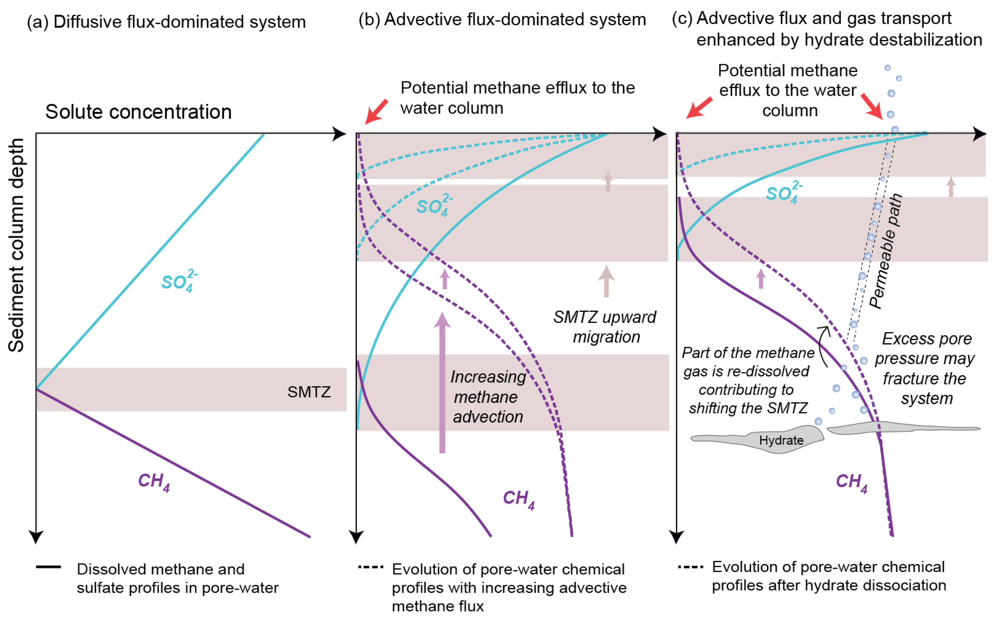 Energies 15 03307 g006 Energies 15 03307 g006
