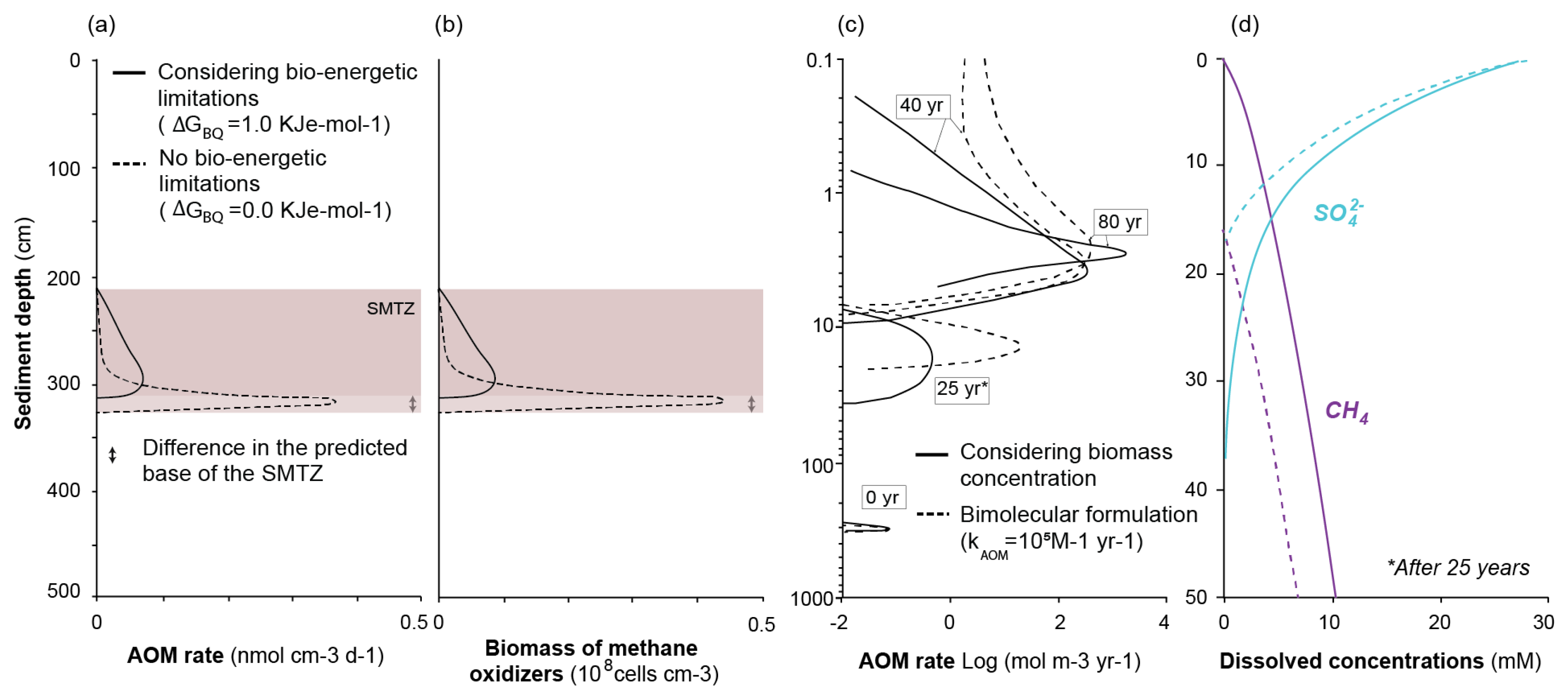 Energies 15 03307 g007 Energies 15 03307 g007