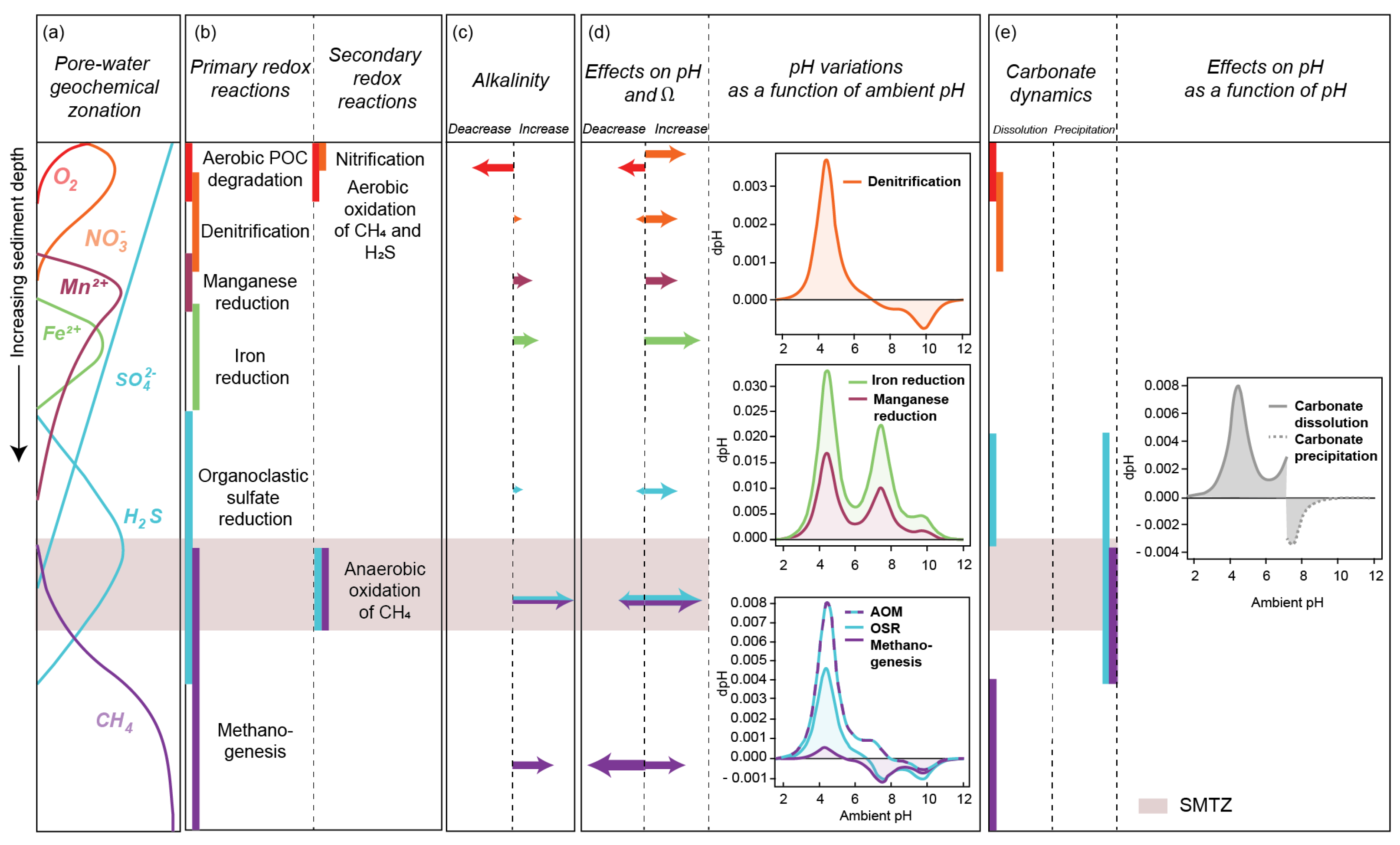 Energies 15 03307 g008 Energies 15 03307 g008