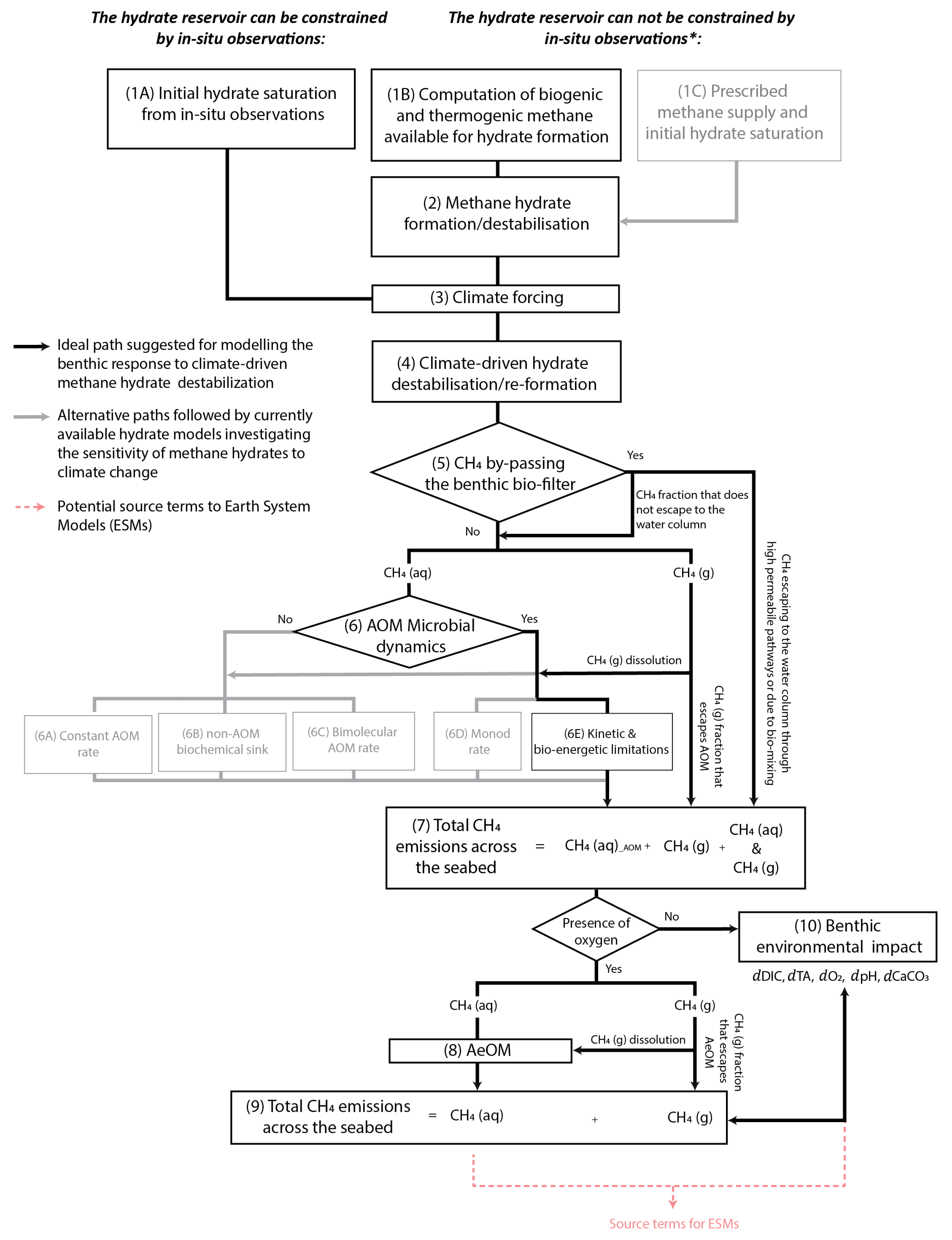 Energies 15 03307 g009 Energies 15 03307 g009