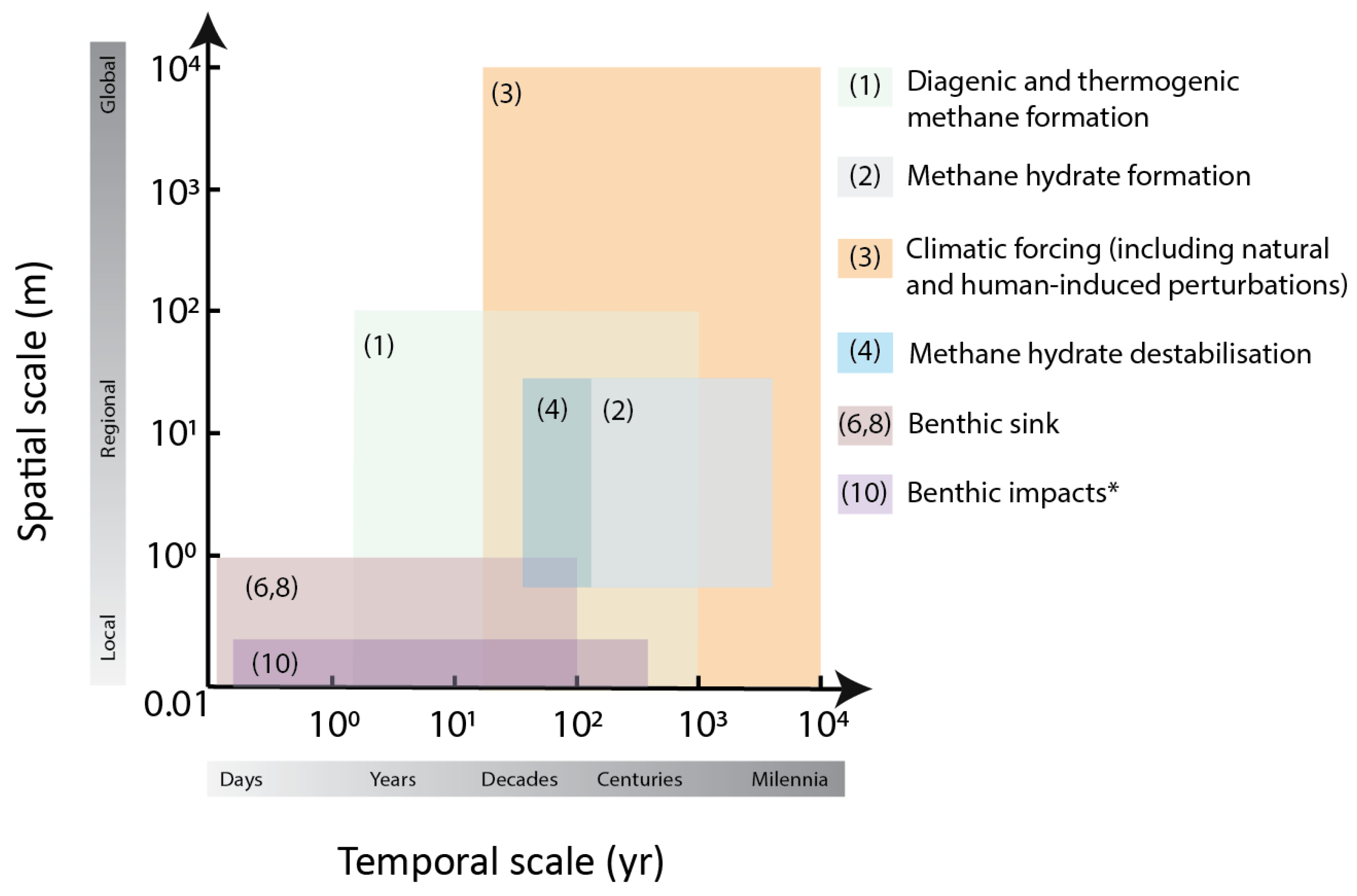 Energies 15 03307 g010 Energies 15 03307 g010