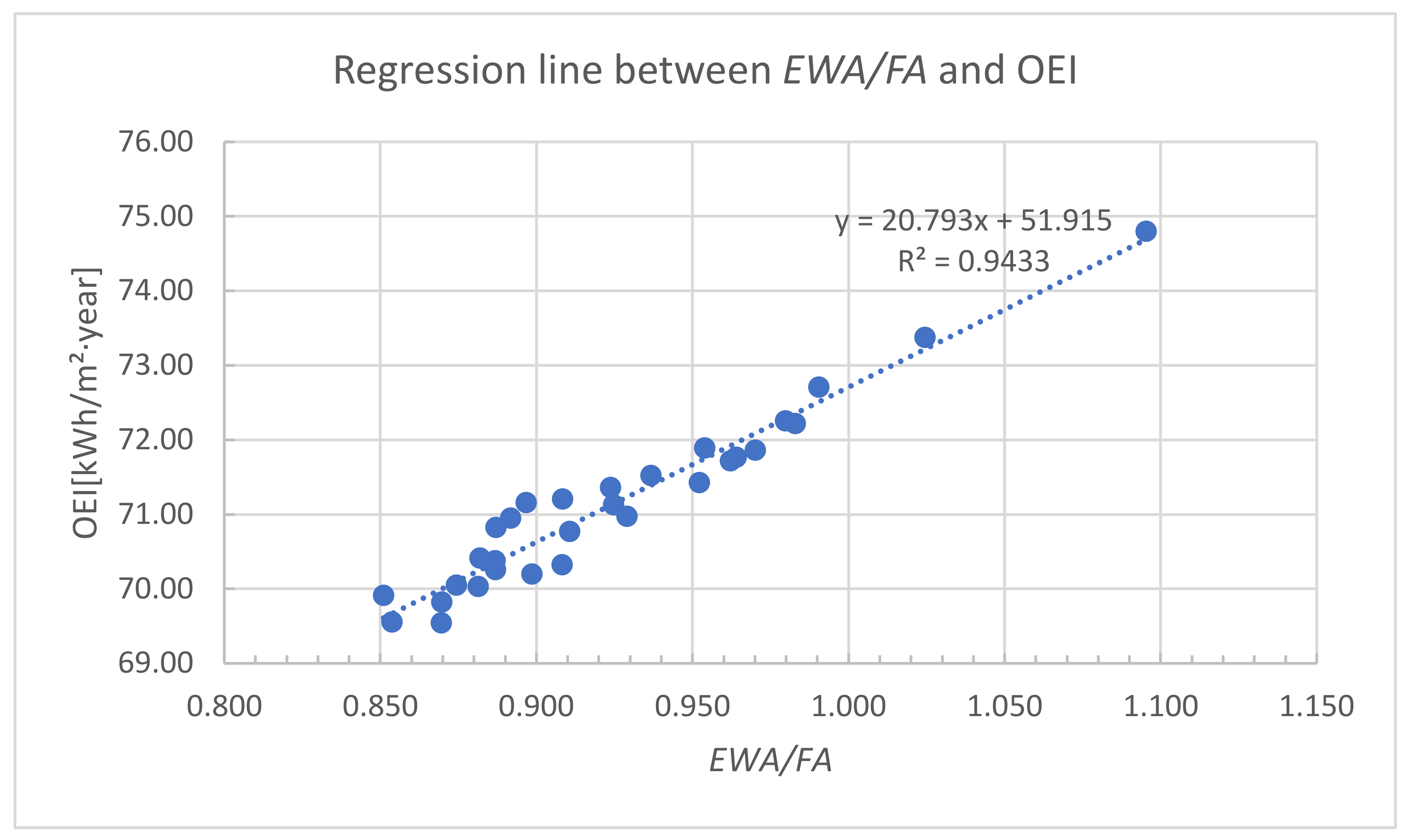 Energies 15 03308 g002