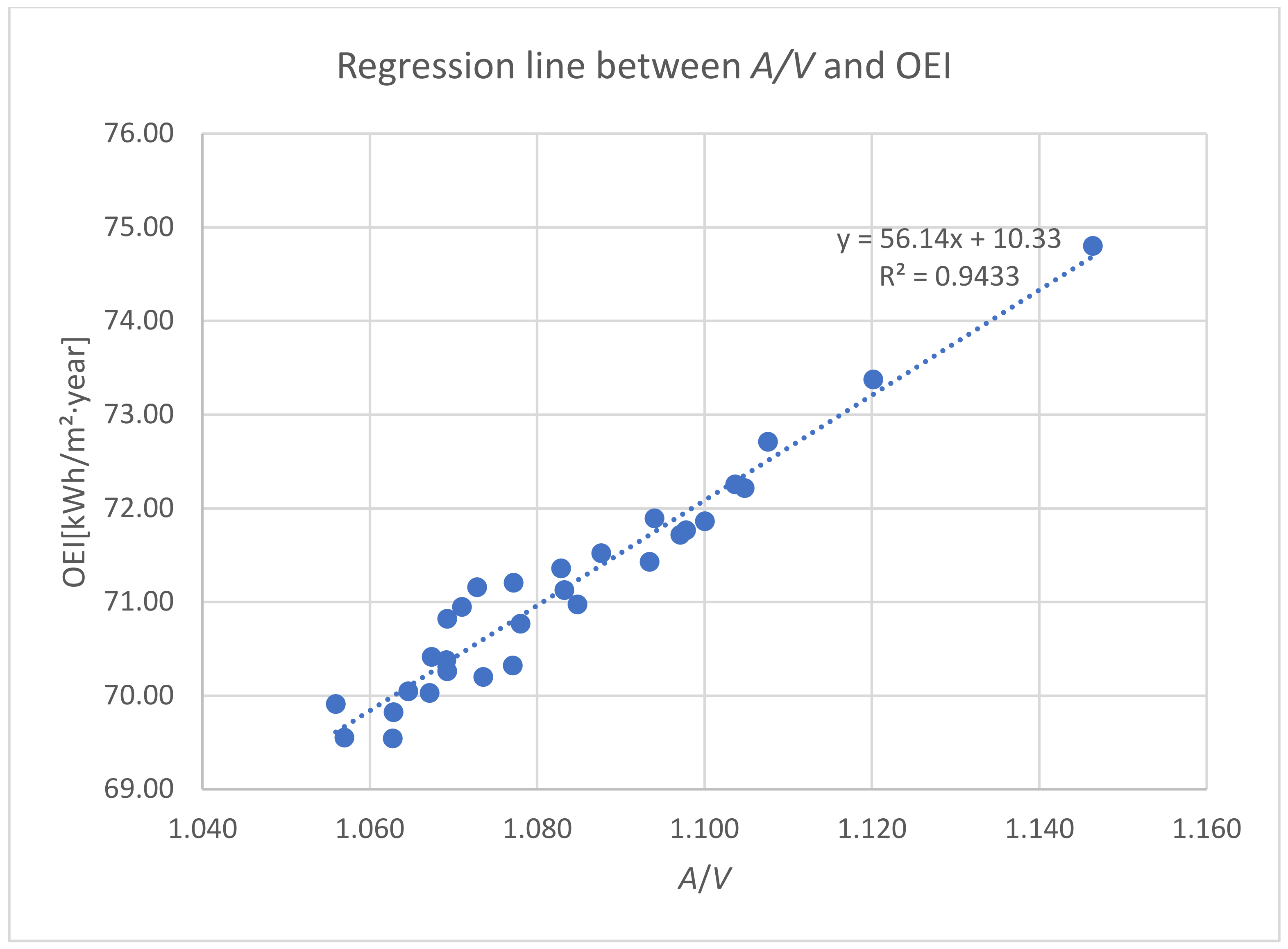 Energies 15 03308 g003