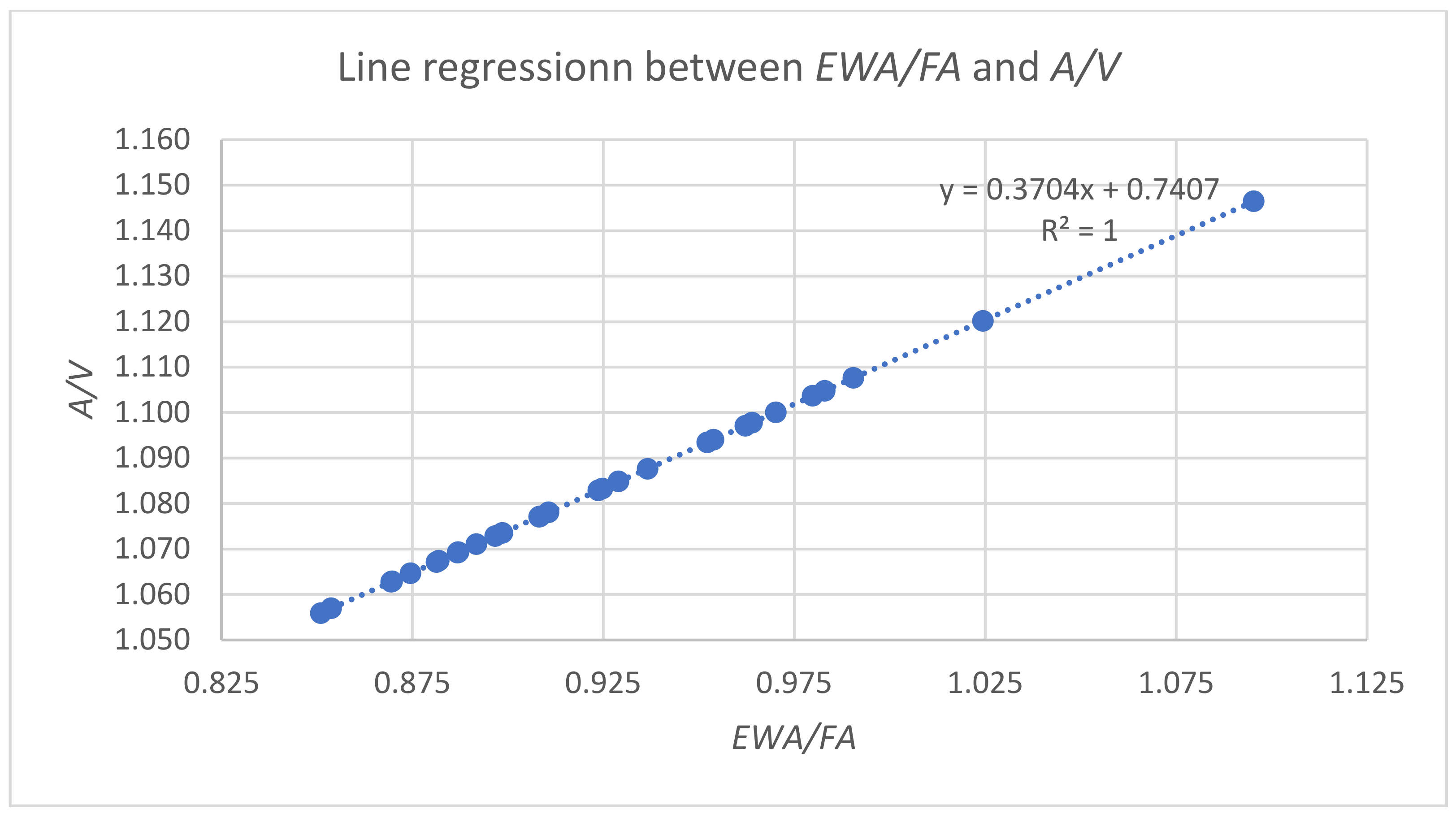 Energies 15 03308 g004