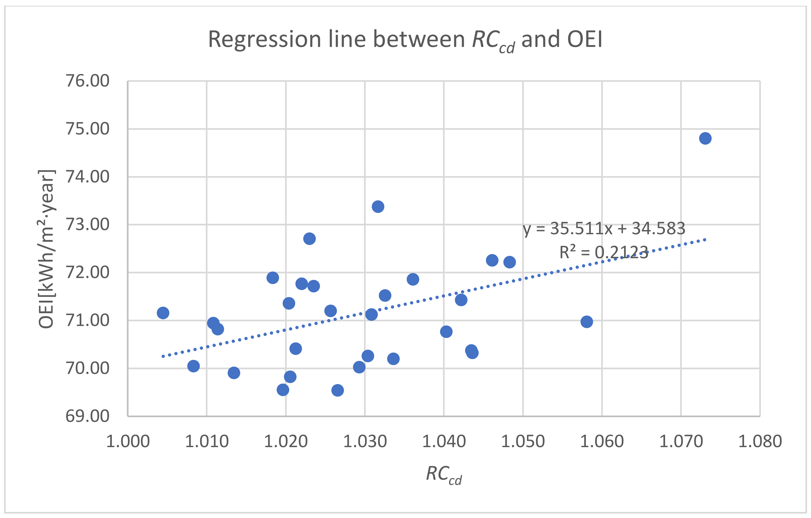 Energies 15 03308 g006