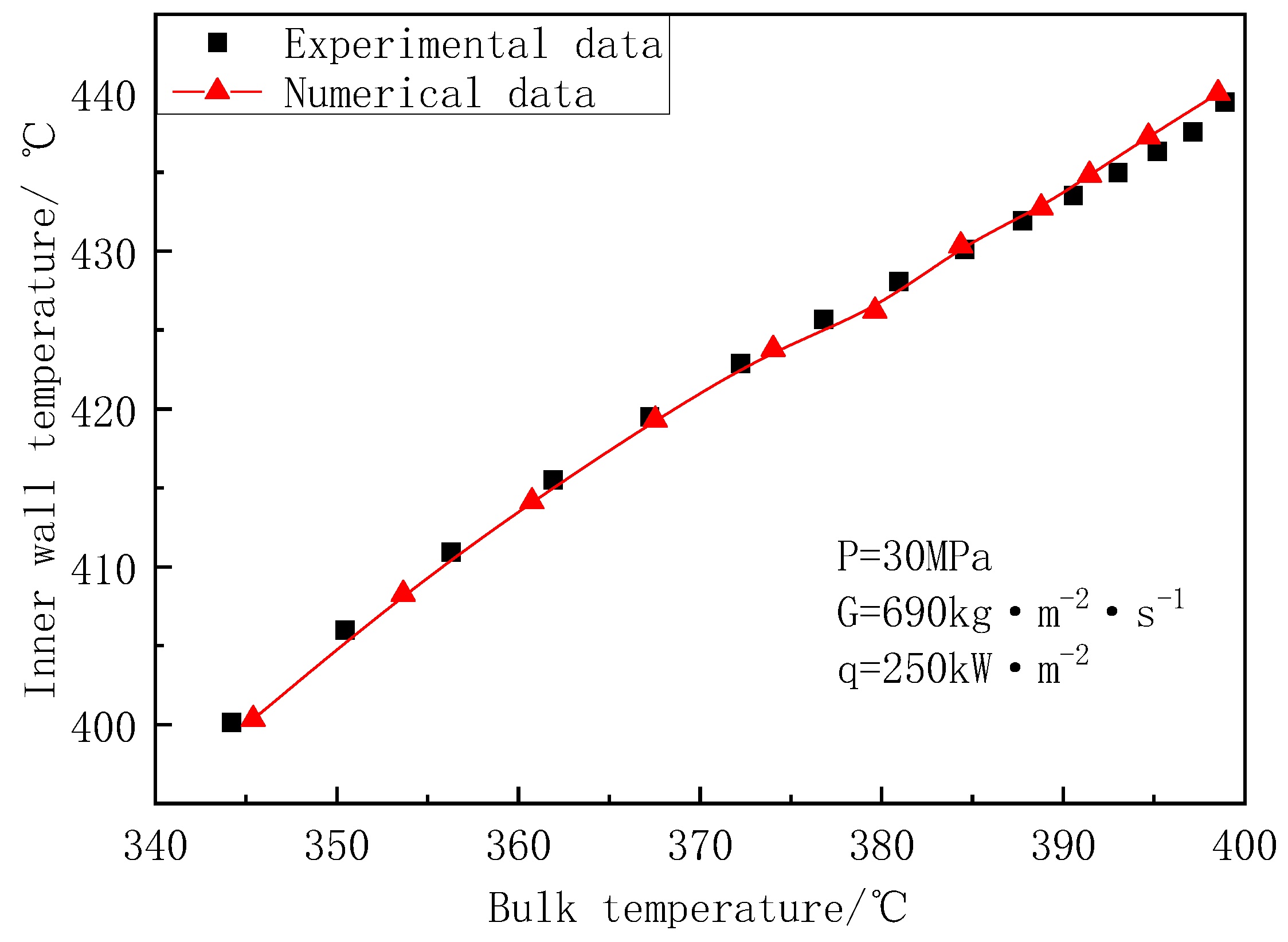Energies 15 03312 g007