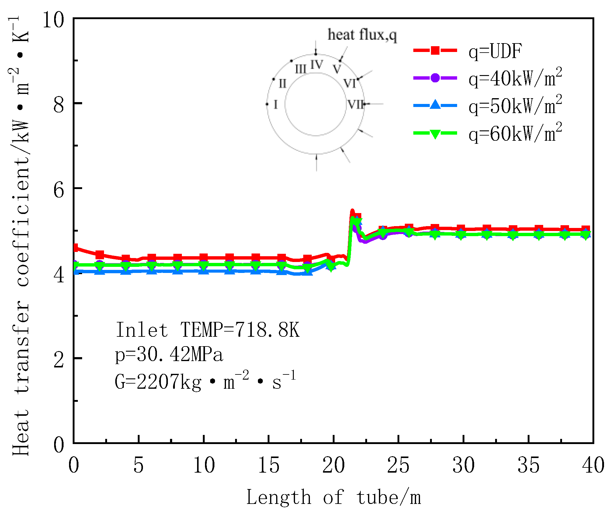 Energies 15 03312 g010