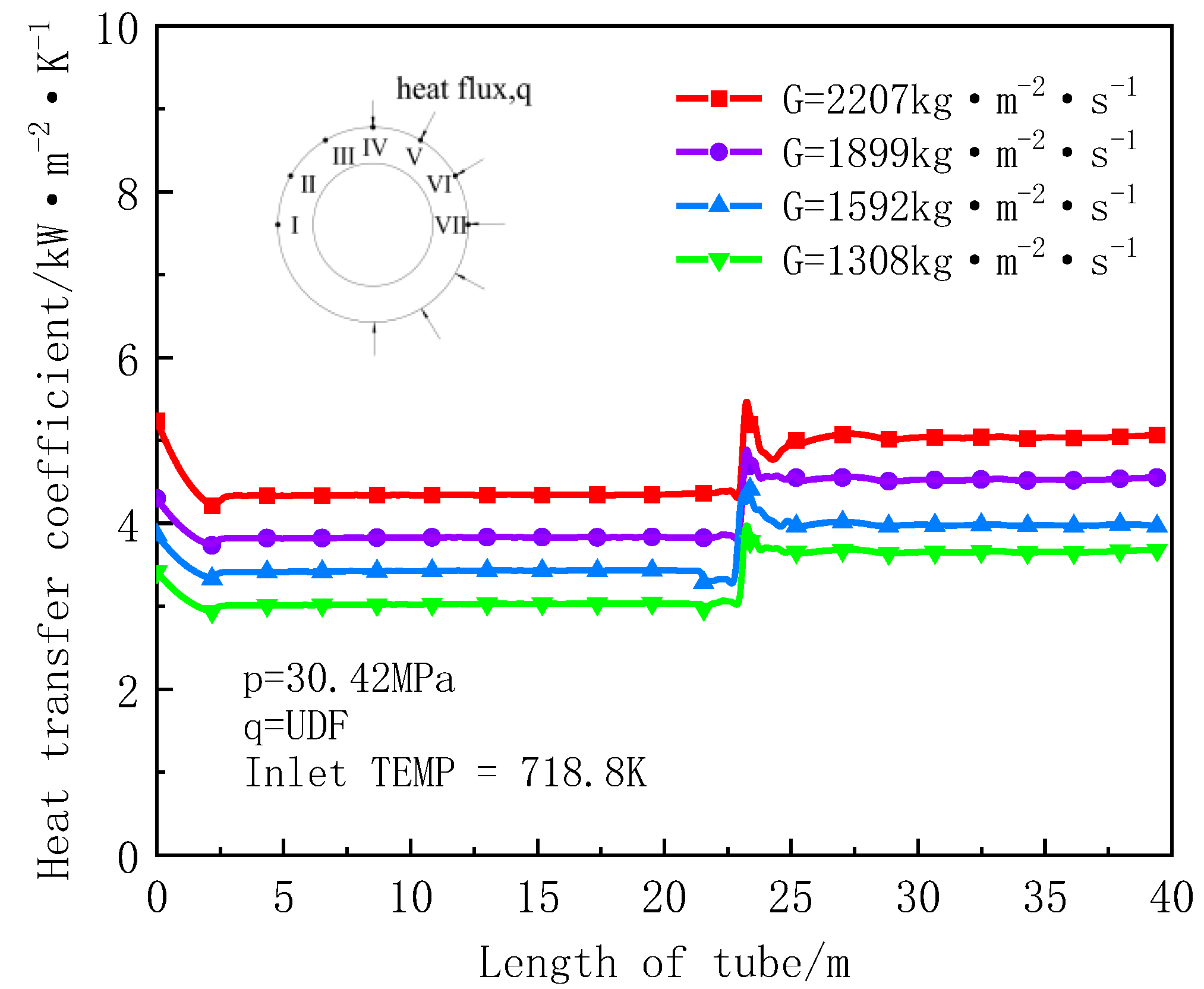 Energies 15 03312 g013
