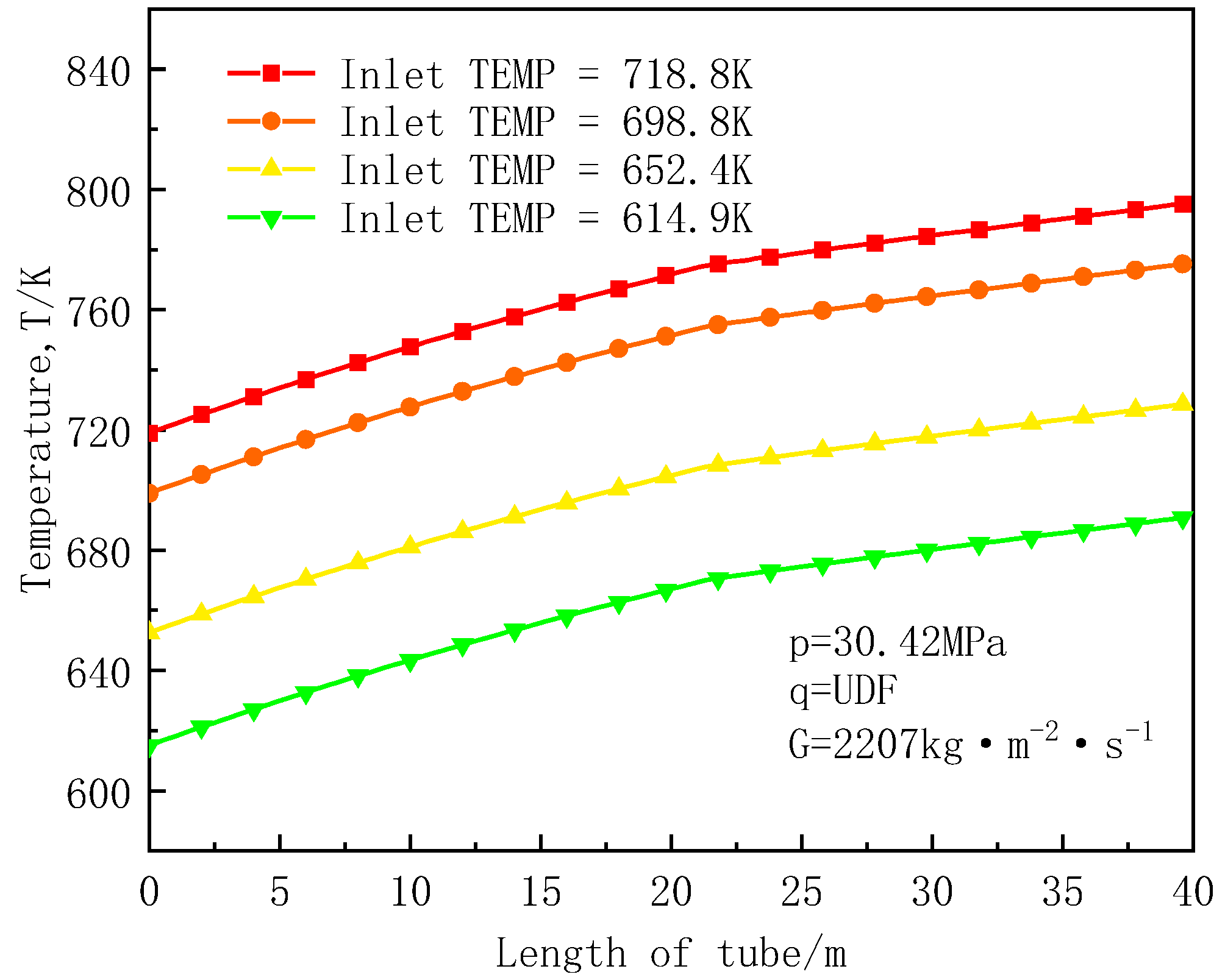 Energies 15 03312 g014