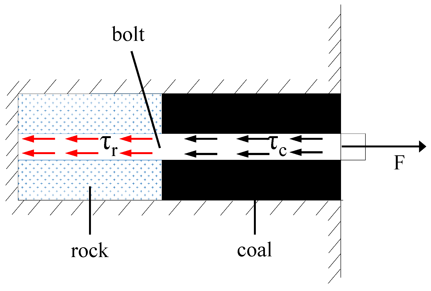 Energies 15 03313 g012 Energies 15 03313 g012