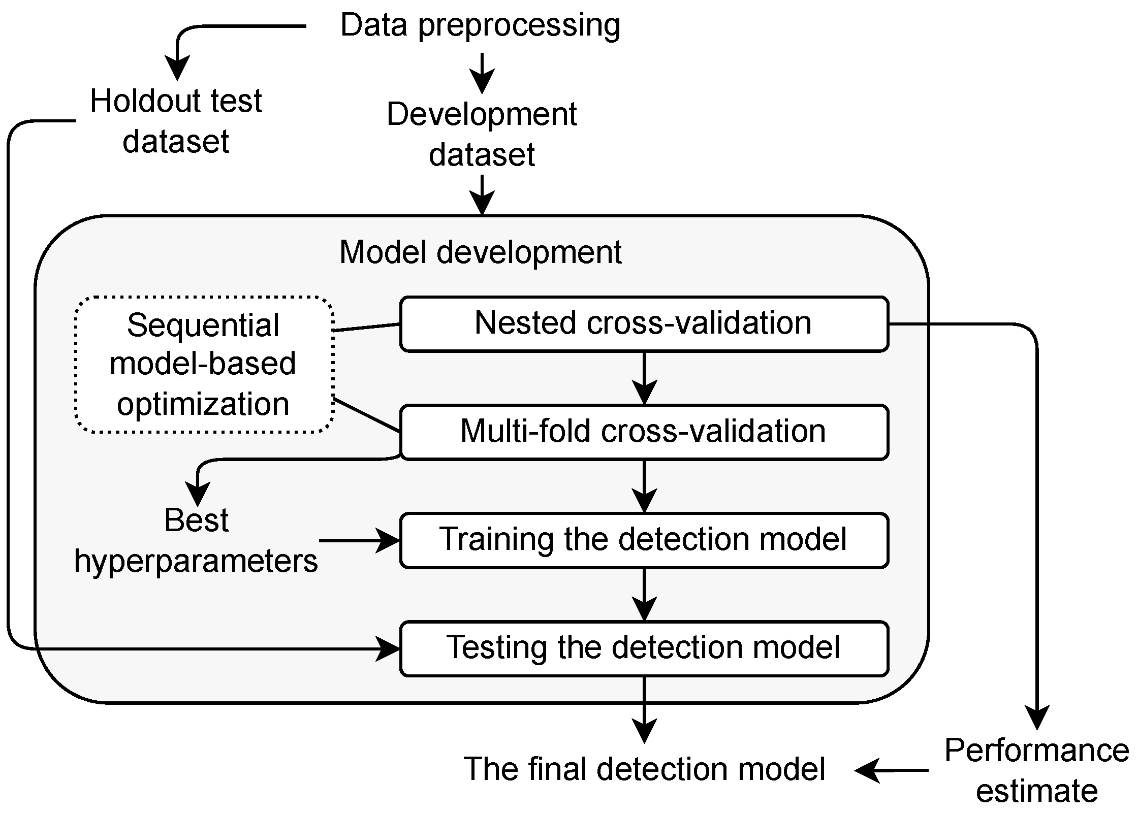 Energies 15 03317 g001
