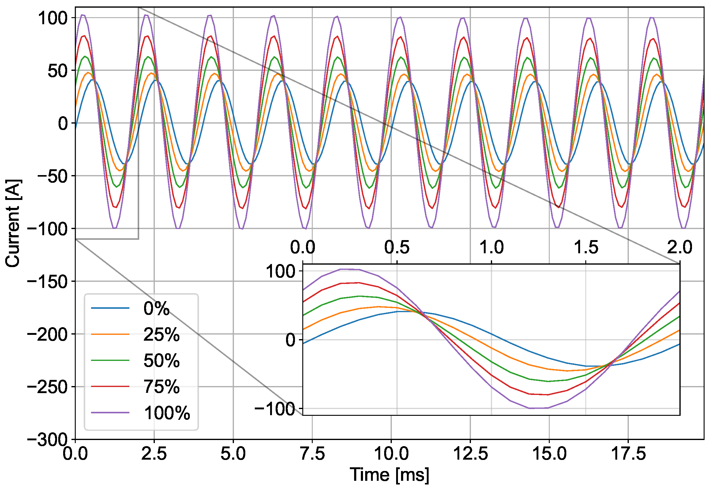 Energies 15 03317 g003