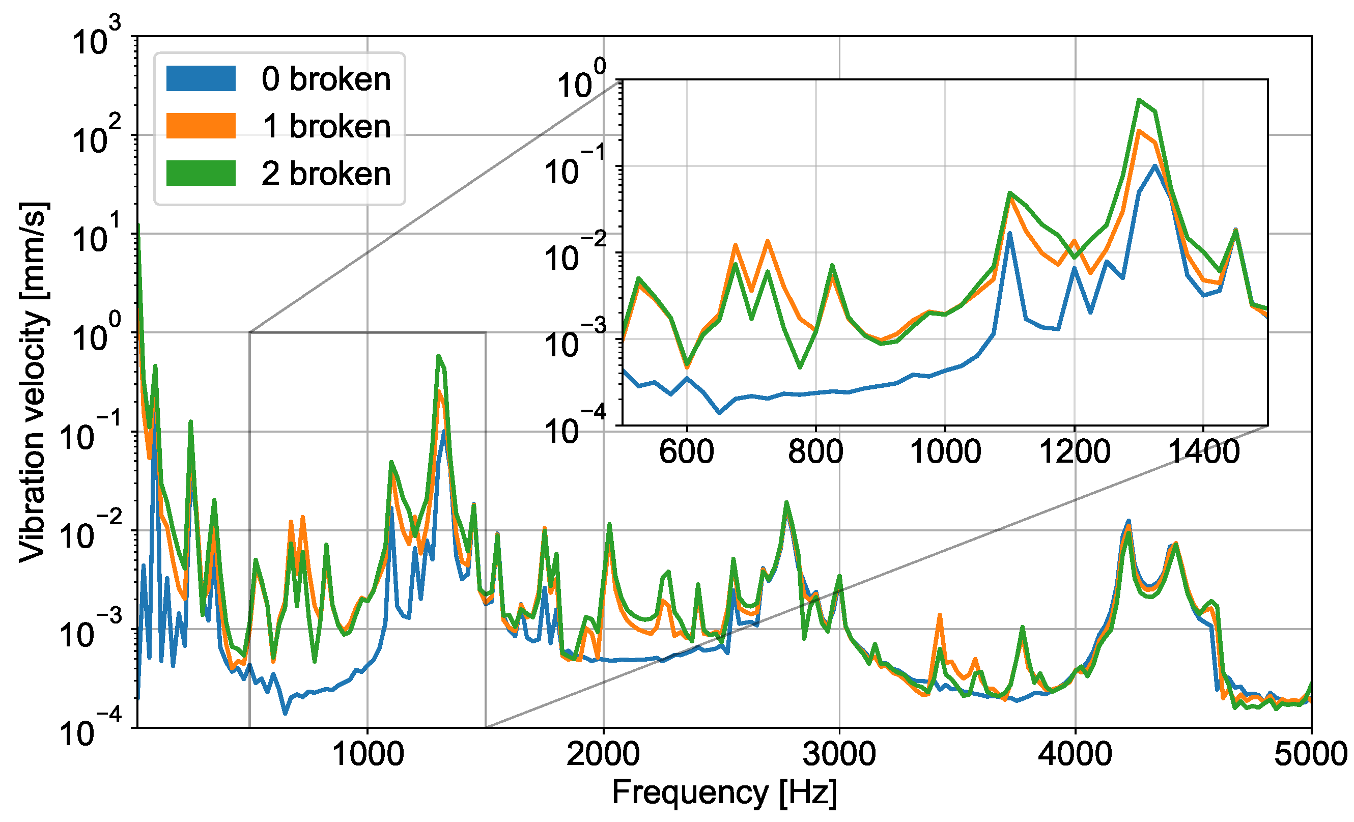 Energies 15 03317 g004
