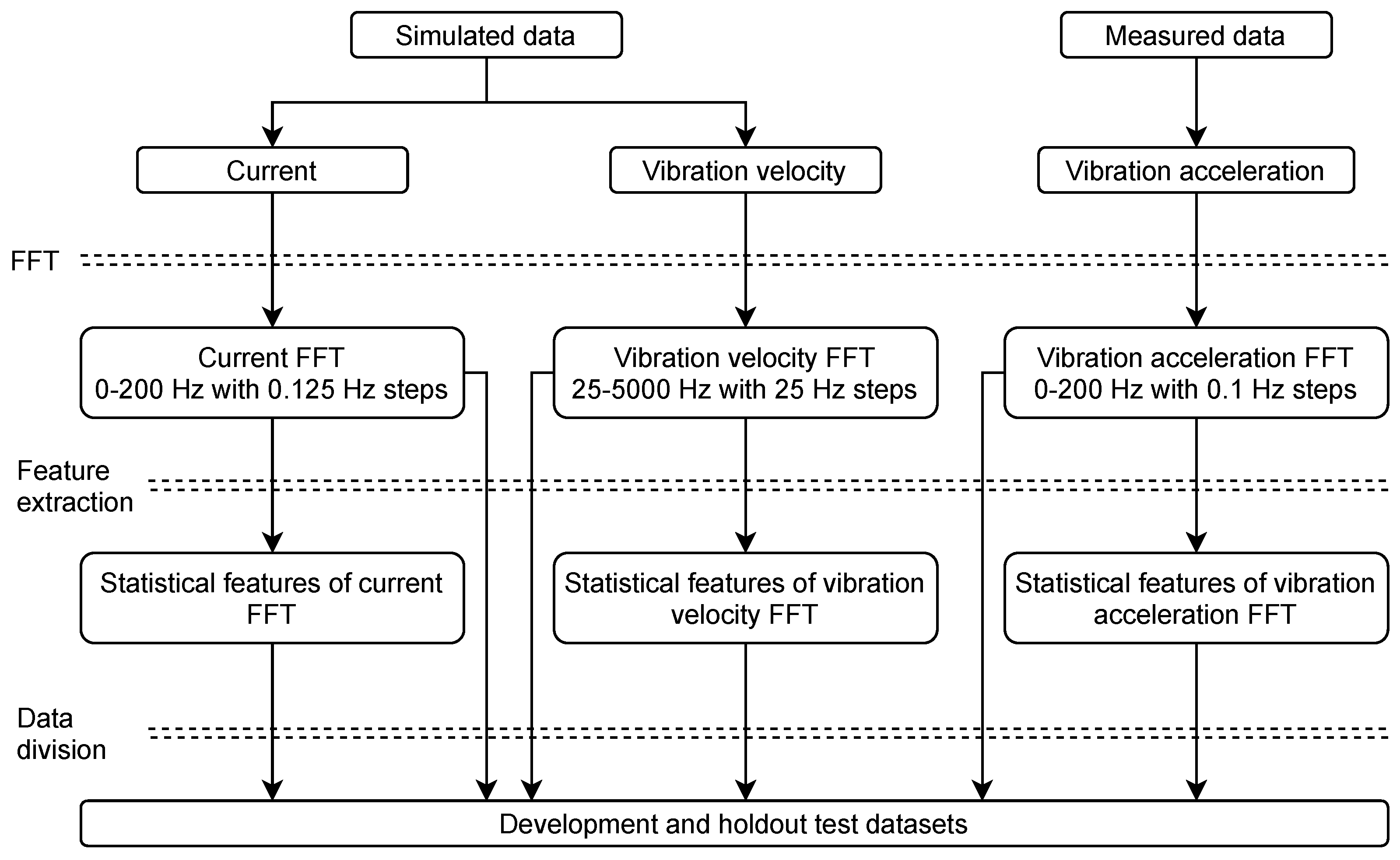 Energies 15 03317 g007