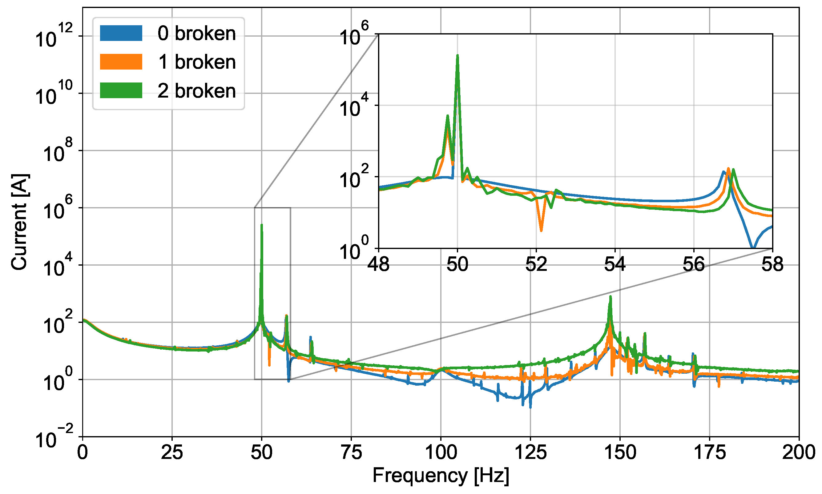 Energies 15 03317 g008