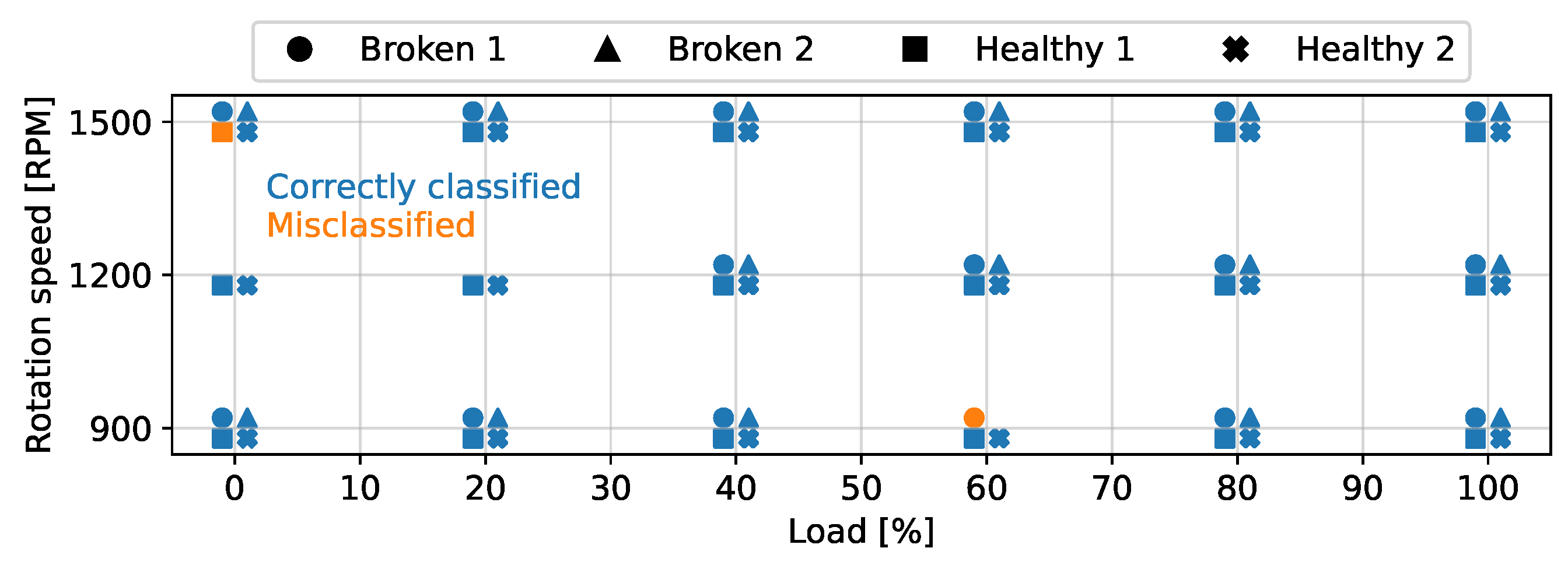 Energies 15 03317 g014