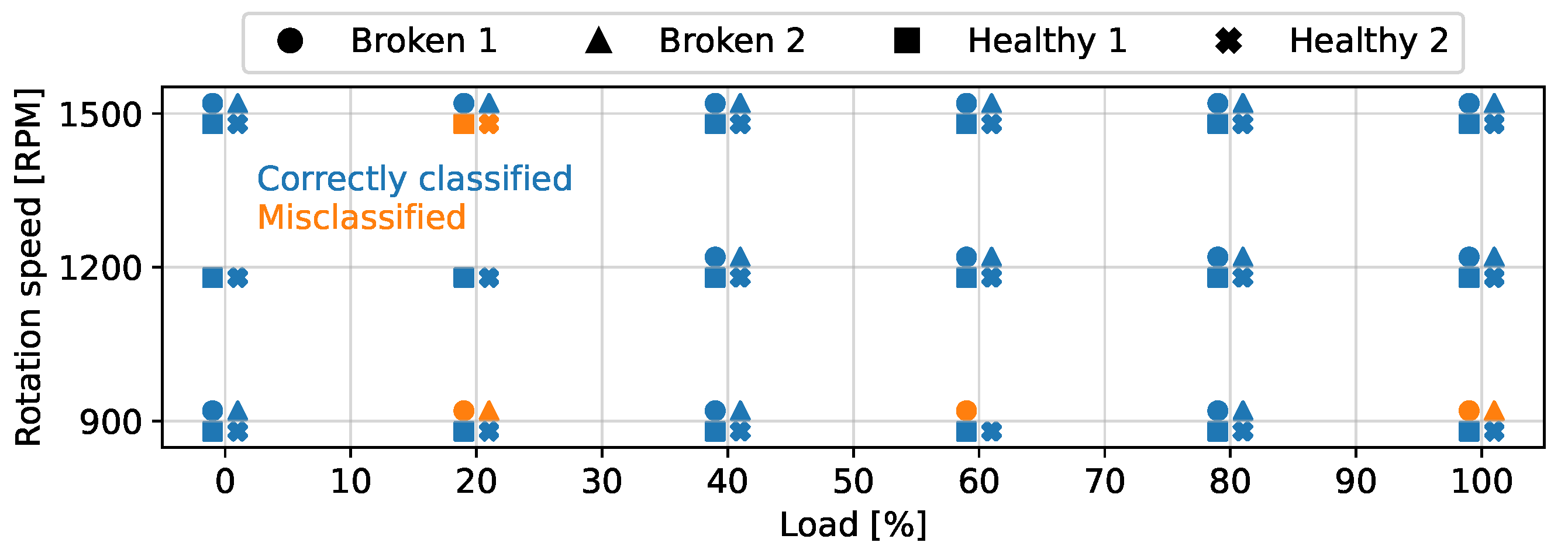 Energies 15 03317 g015