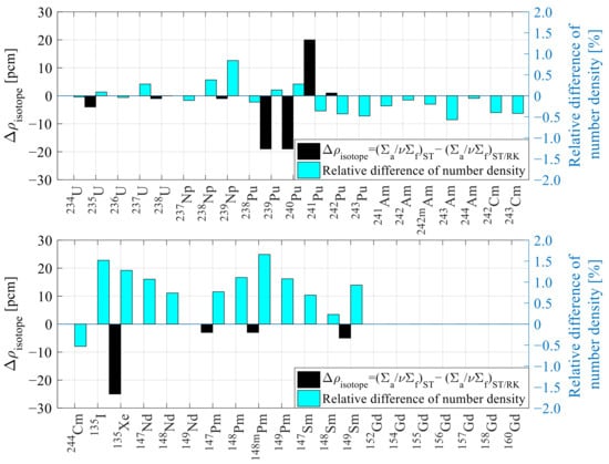 Energies 15 03318 g0a1 550