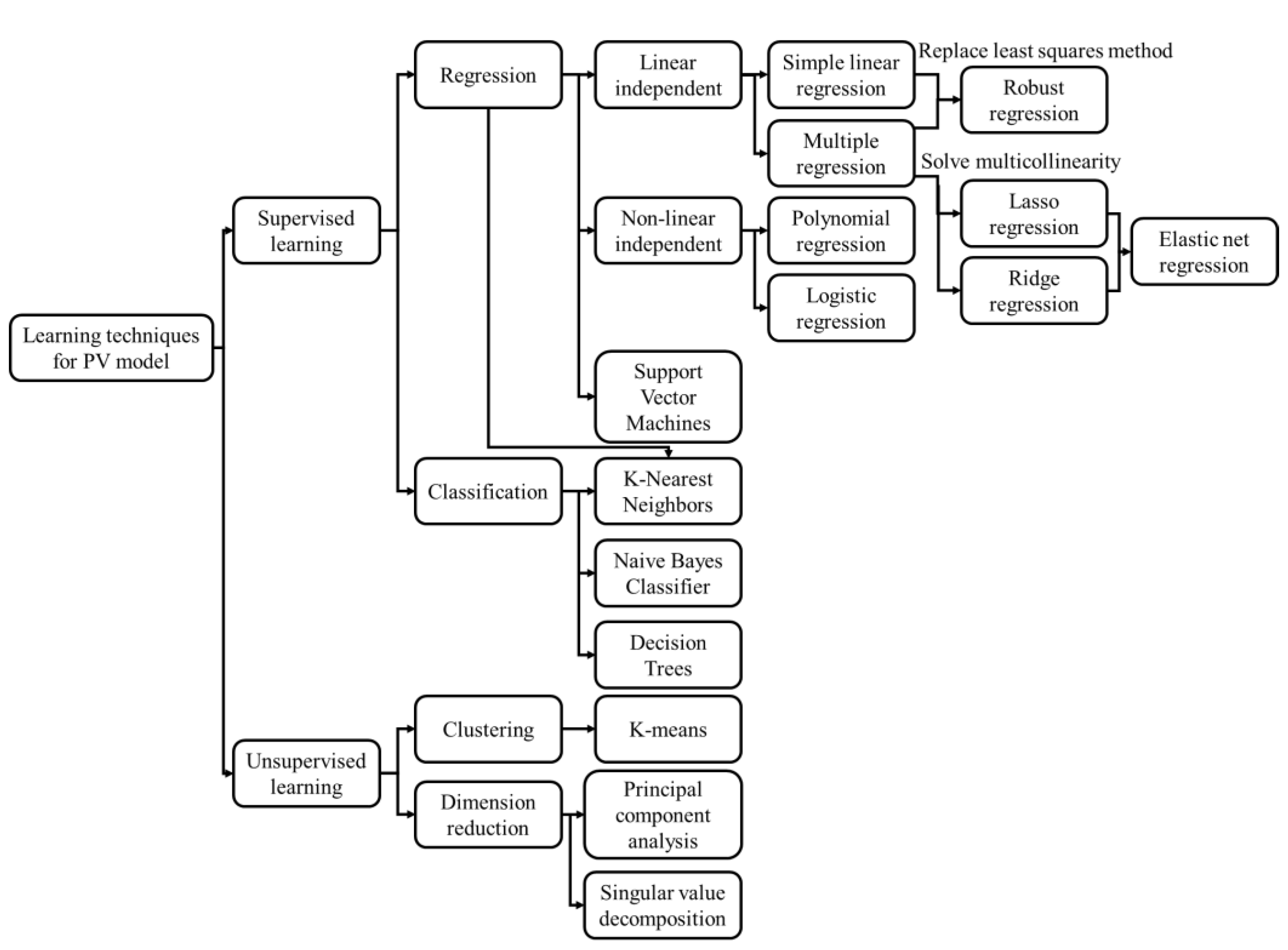 Energies 15 03320 g002