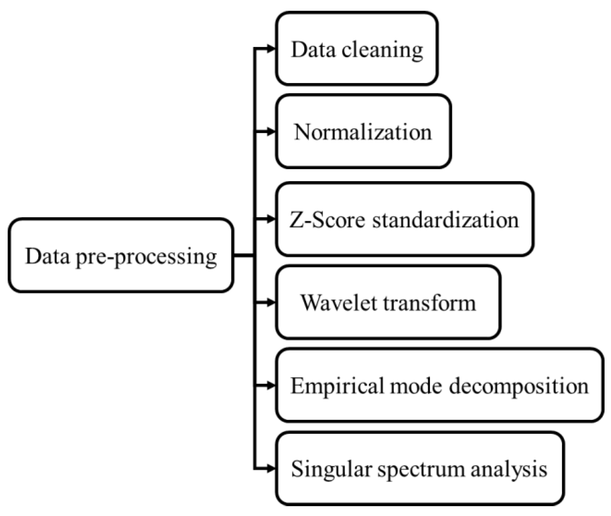 Energies 15 03320 g003