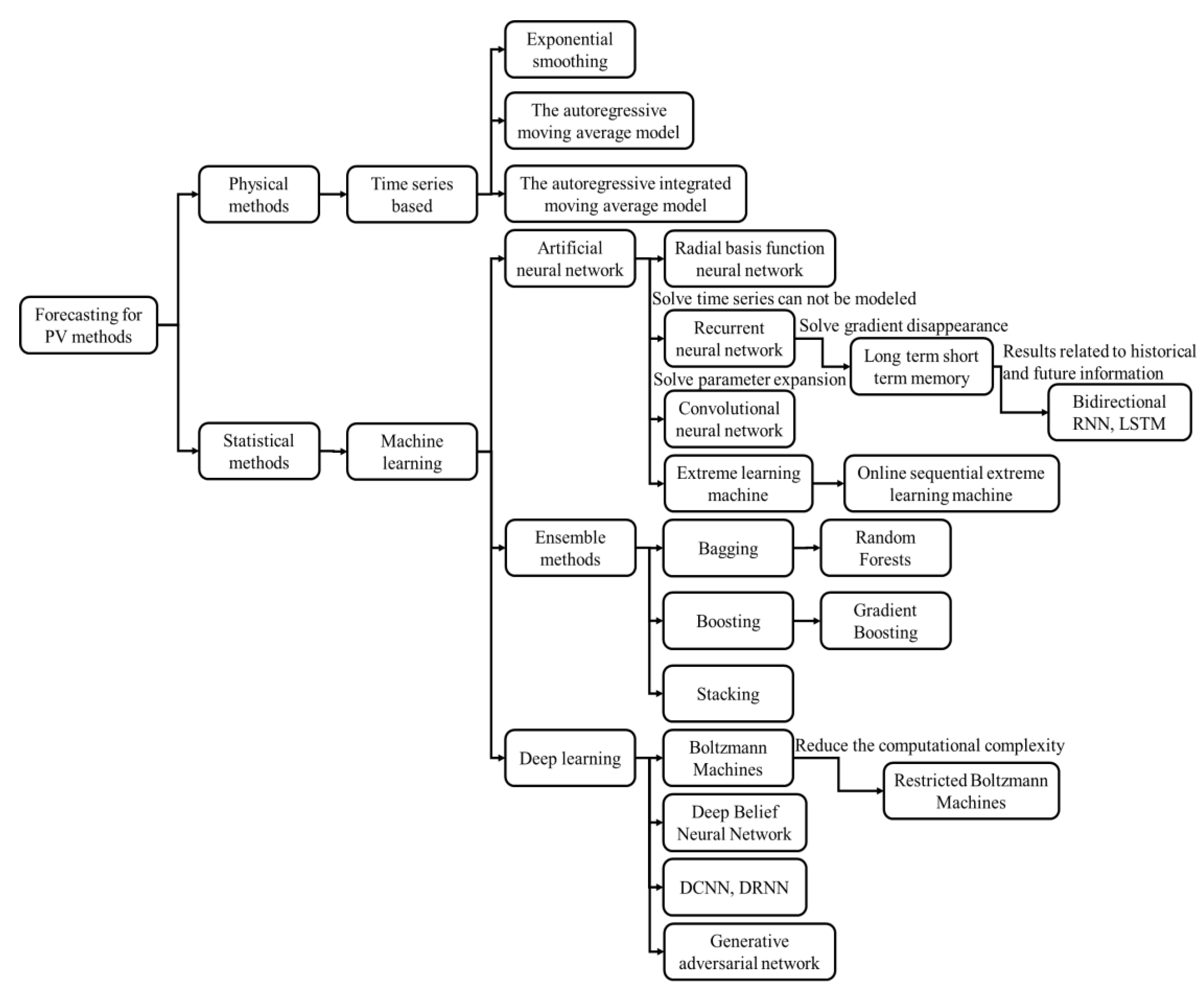 Energies 15 03320 g004