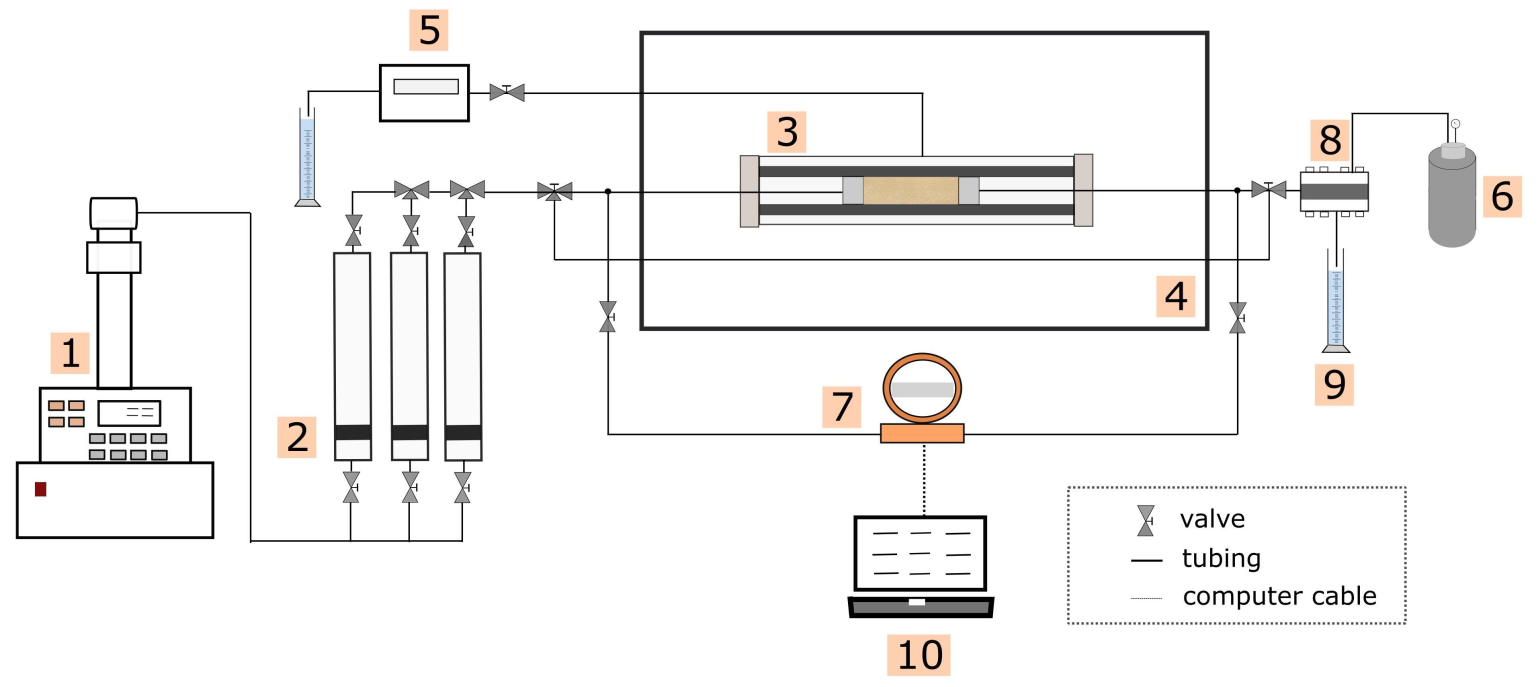 Energies 15 03321 g002 Energies 15 03321 g002